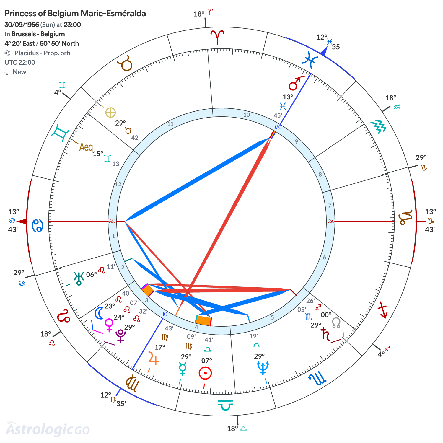 Chart wheel - Princess of Belgium Marie-Esméralda