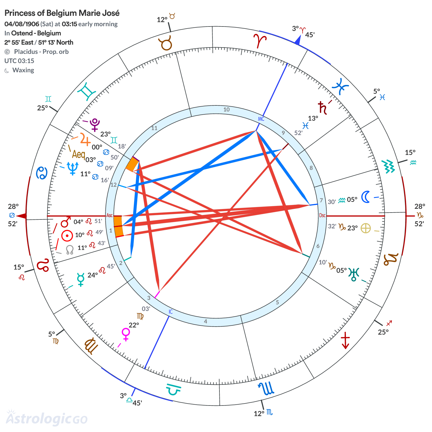 Chart wheel - Princess of Belgium Marie José