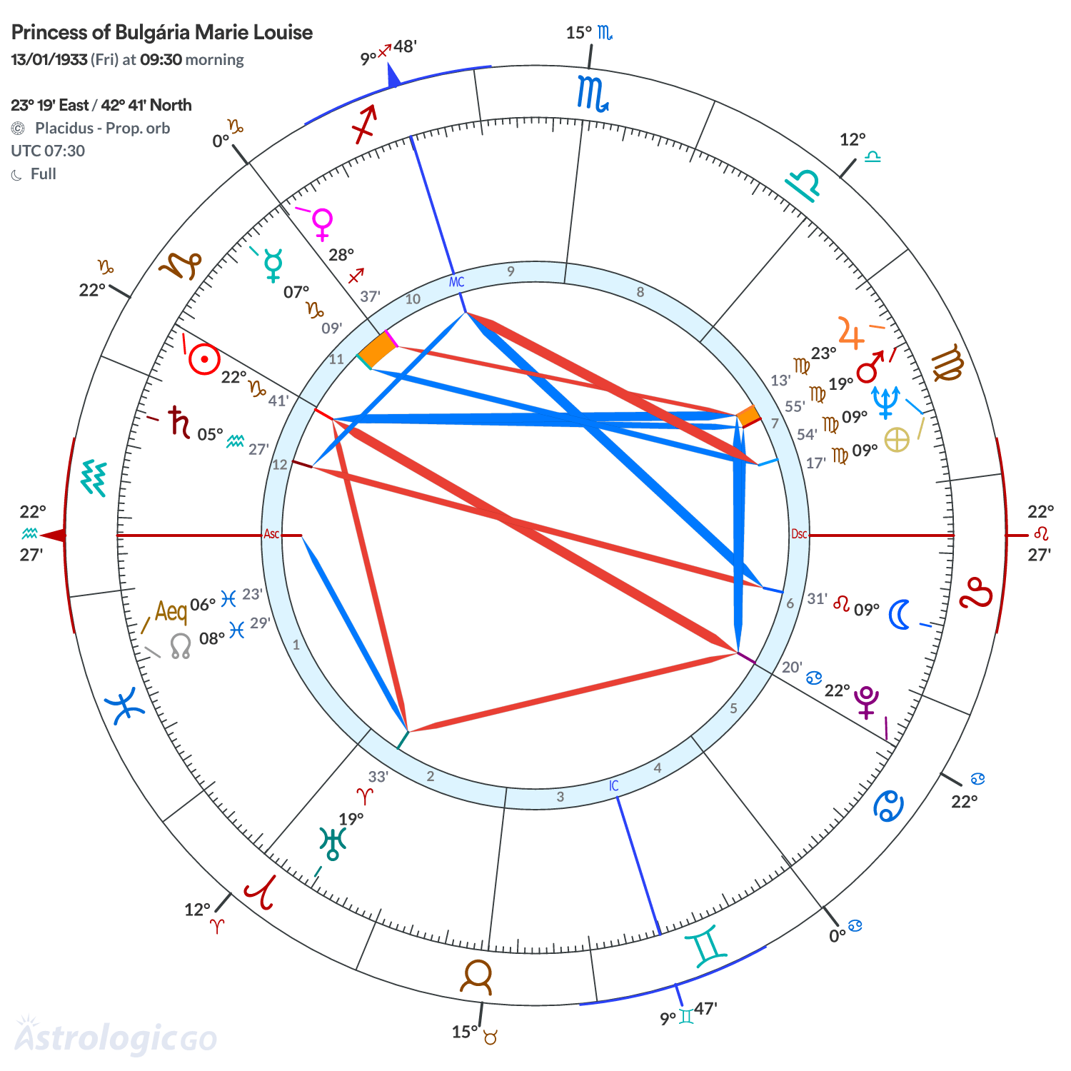 Chart wheel - Princess of Bulgária Marie Louise