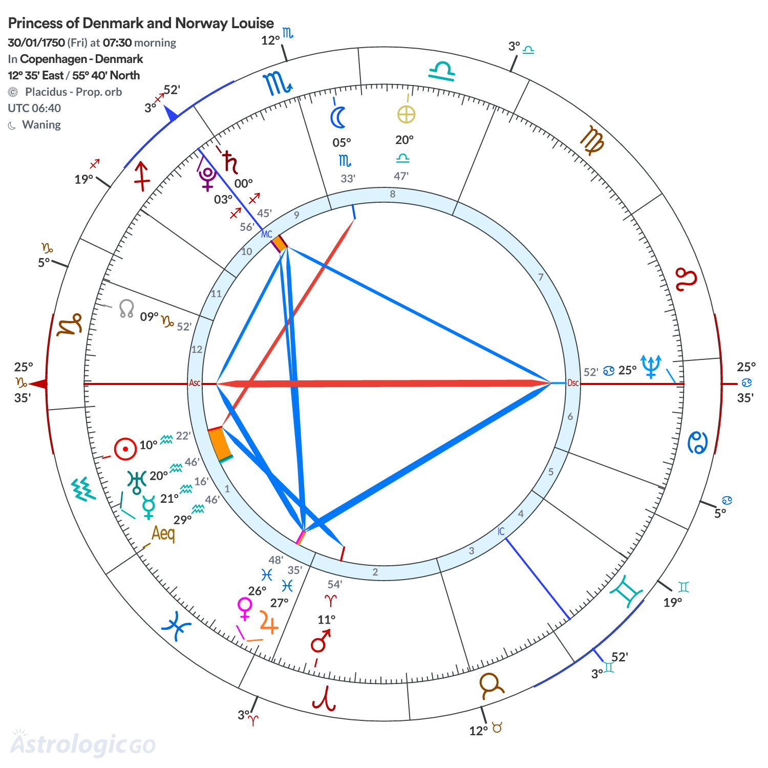 Chart wheel - Princess of Denmark and Norway Louise