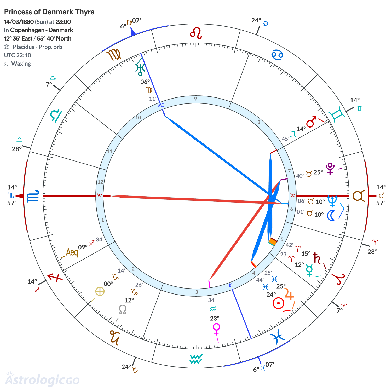 Chart wheel - Princess of Denmark Thyra