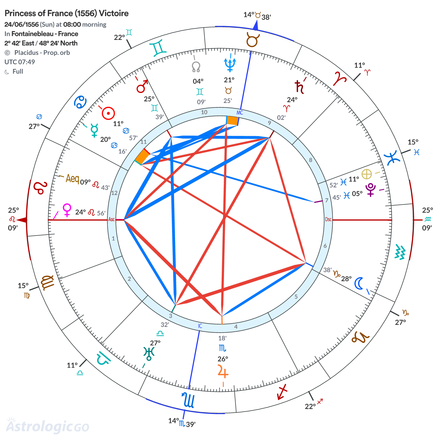 Chart wheel - Princess of France (1556) Victoire