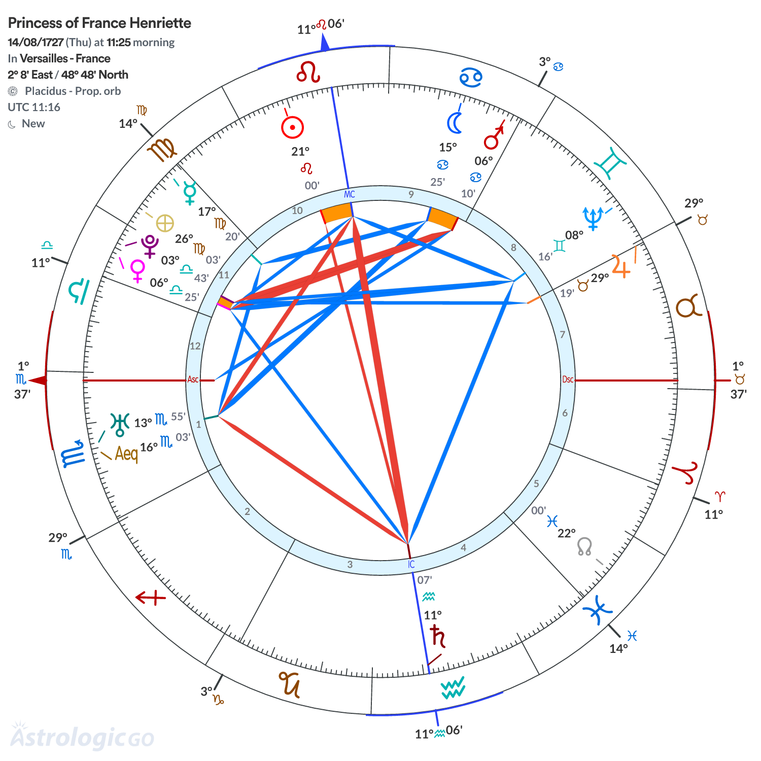 Chart wheel - Princess of France Henriette