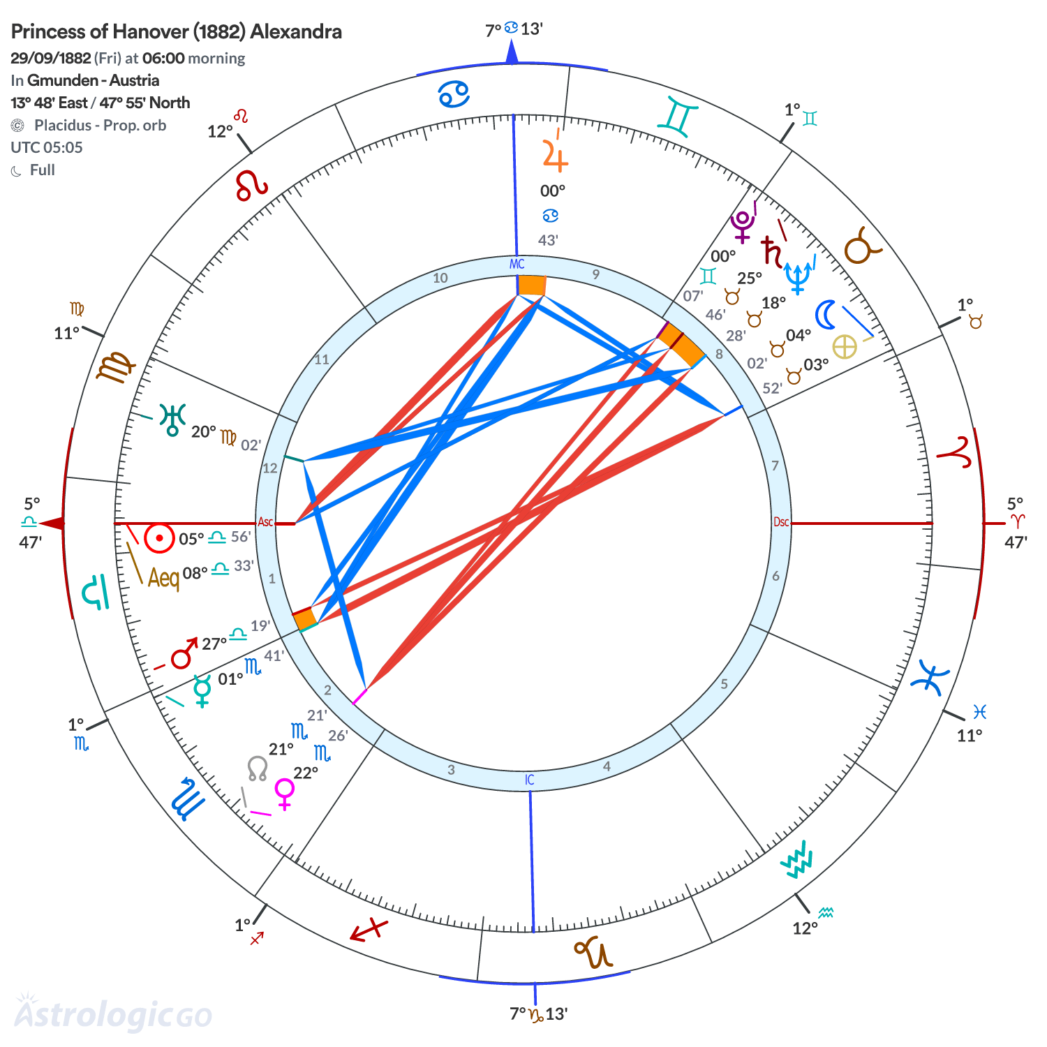 Chart wheel - Princess of Hanover (1882) Alexandra