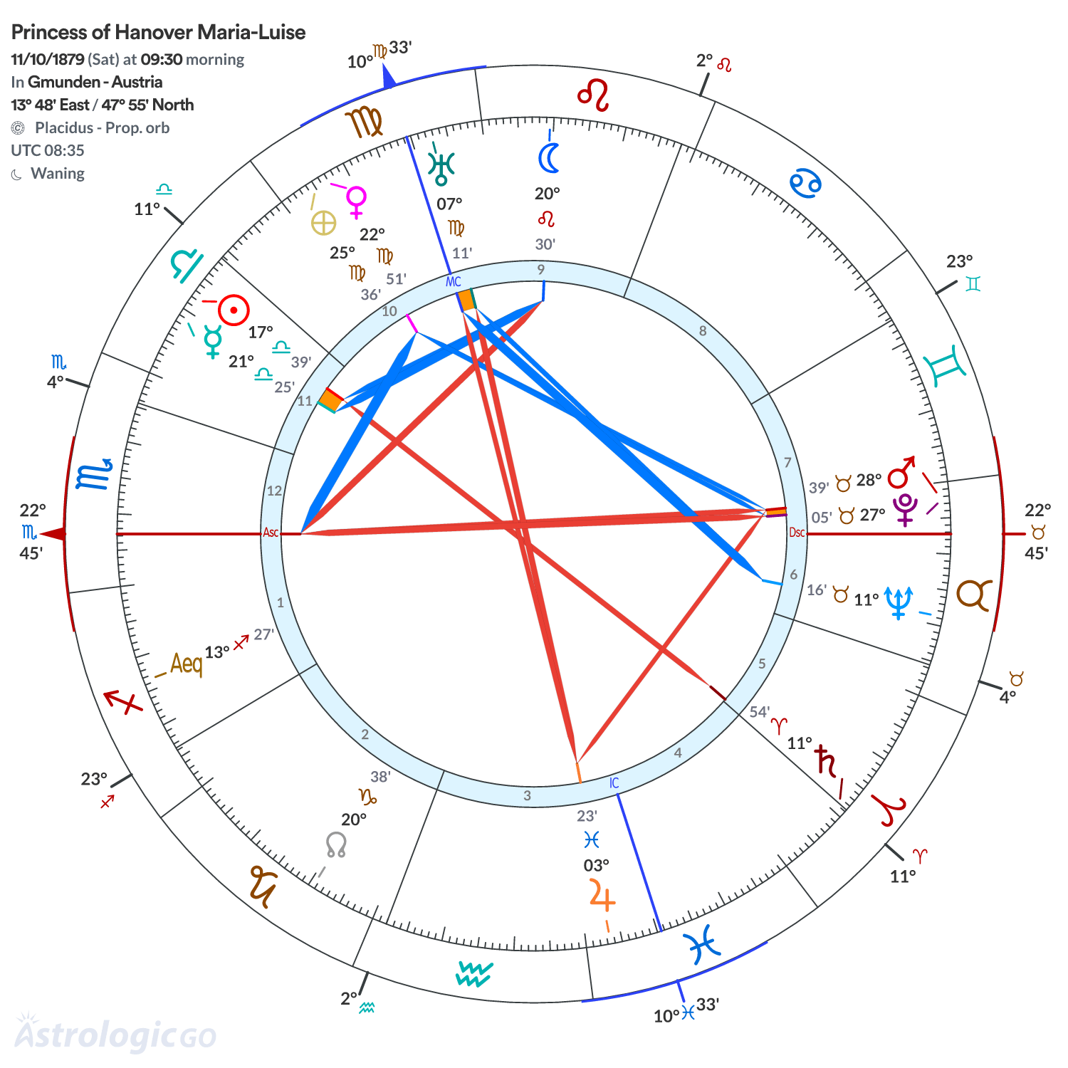 Chart wheel - Princess of Hanover Maria-Luise