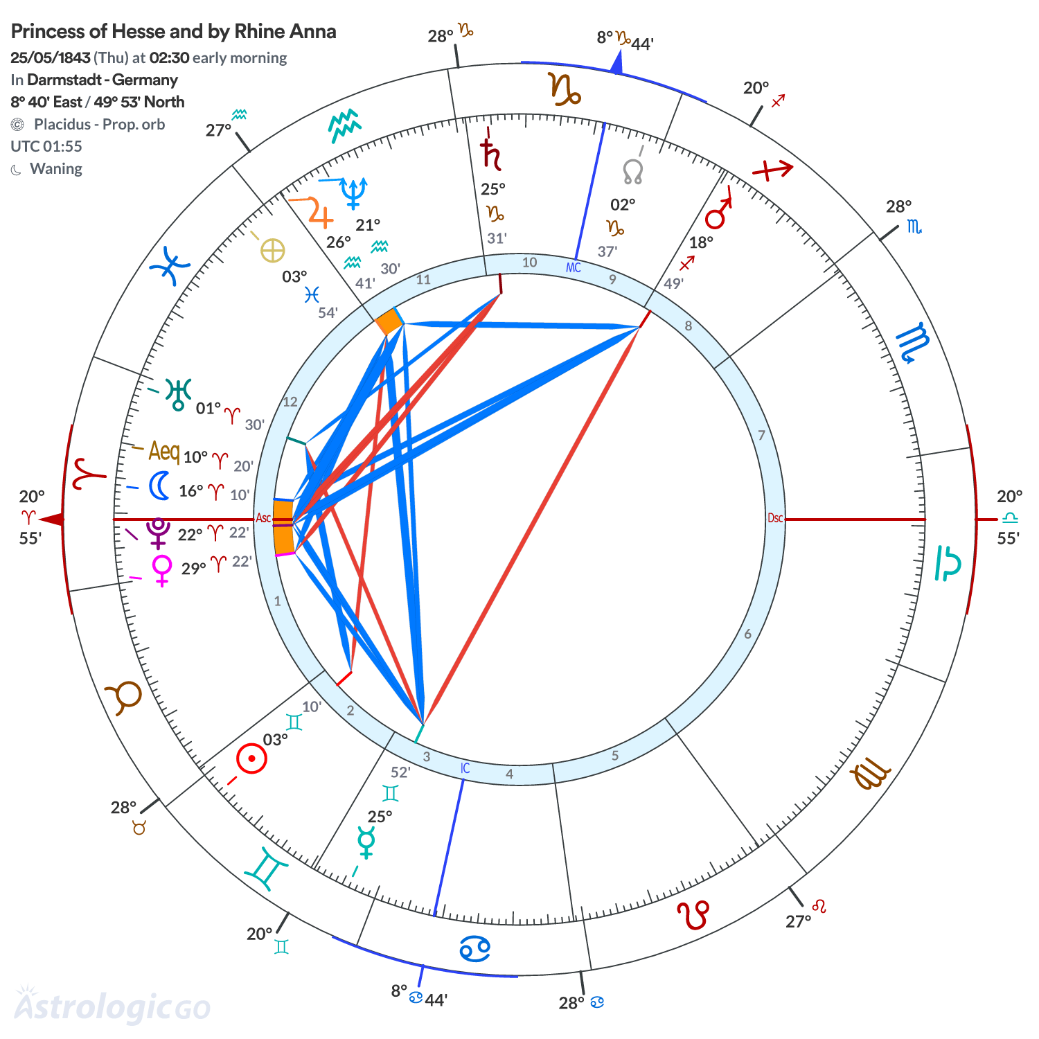 Chart wheel - Princess of Hesse and by Rhine Anna