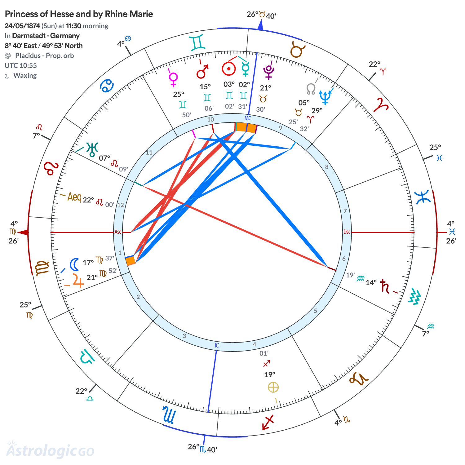 Chart wheel - Princess of Hesse and by Rhine Marie