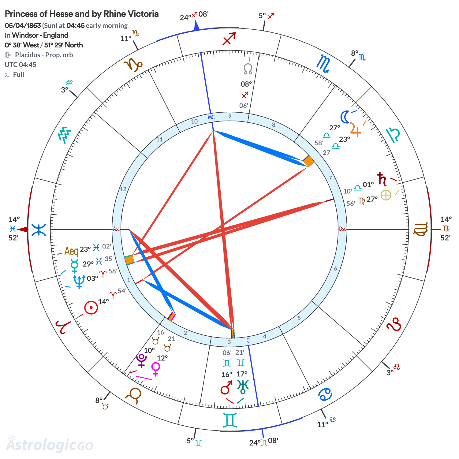 Chart wheel - Princess of Hesse and by Rhine Victoria
