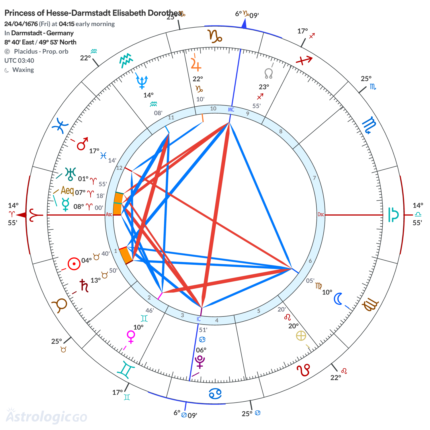 Chart wheel - Princess of Hesse-Darmstadt Elisabeth Dorothea