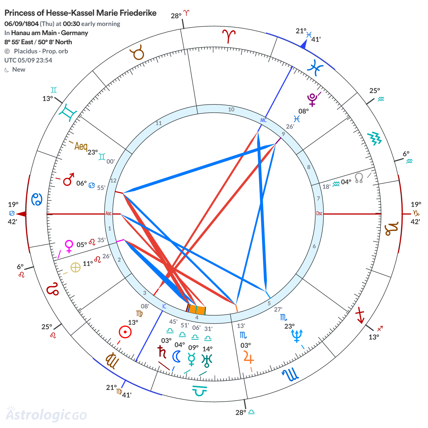 Chart wheel - Princess of Hesse-Kassel Marie Friederike