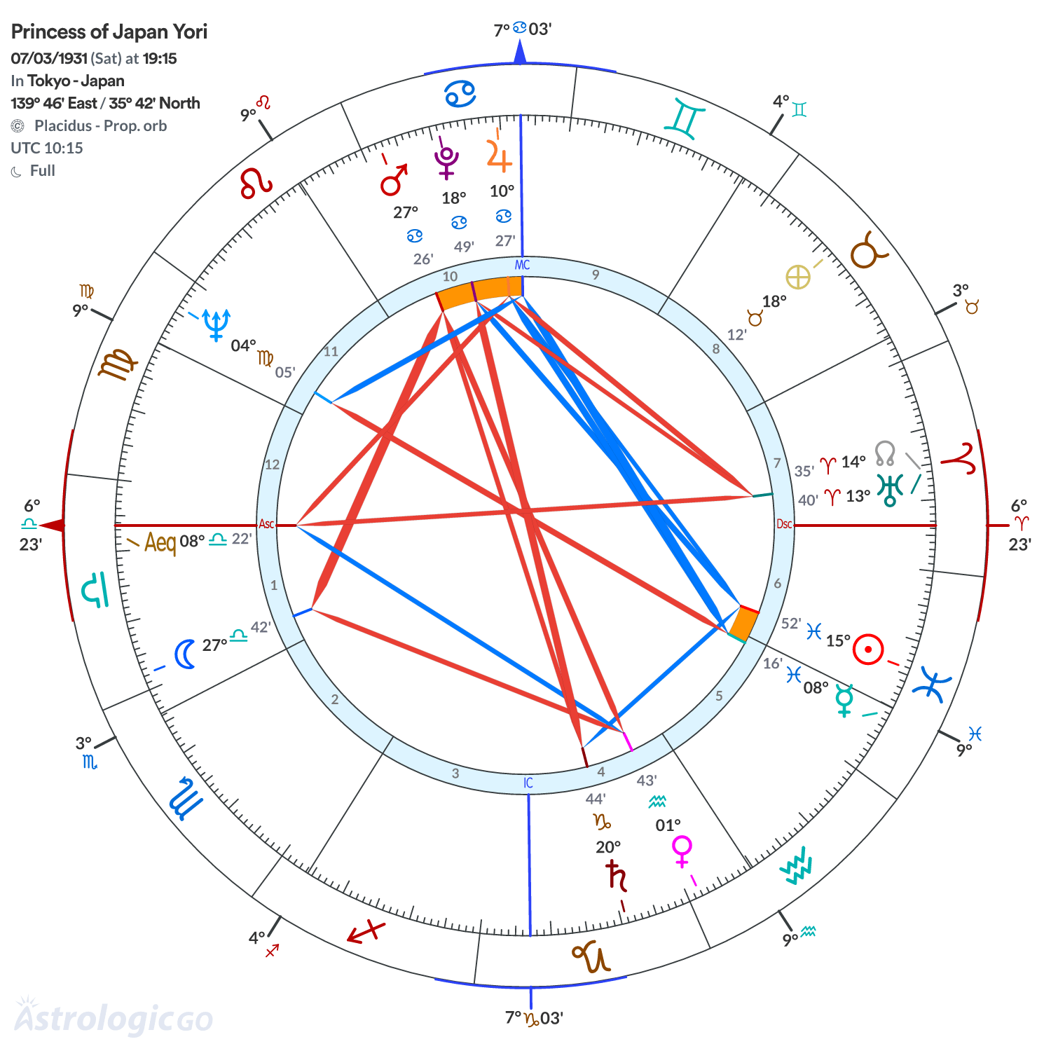 Chart wheel - Princess of Japan Yori