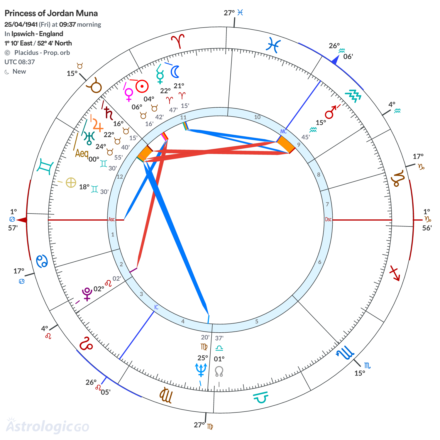 Chart wheel - Princess of Jordan Muna