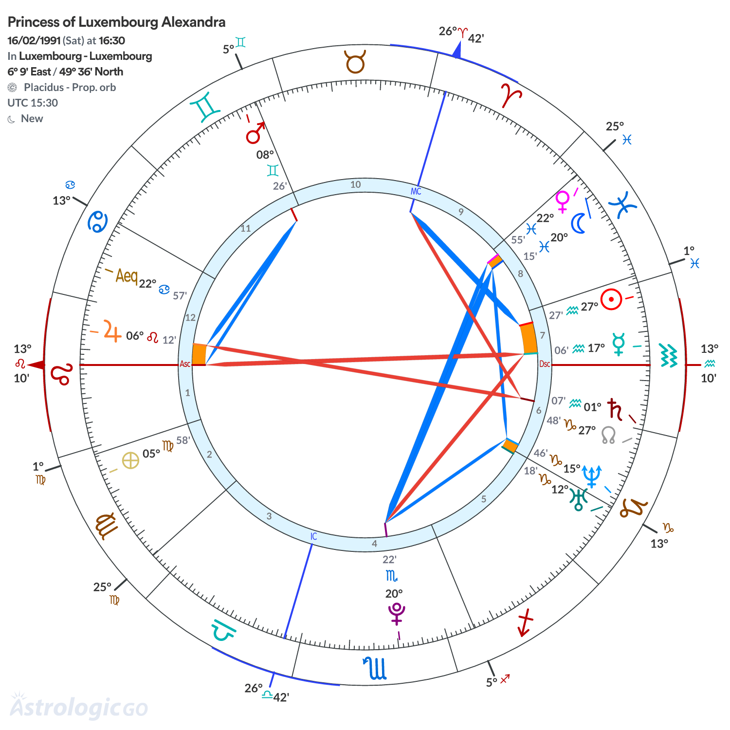 Chart wheel - Princess of Luxembourg Alexandra