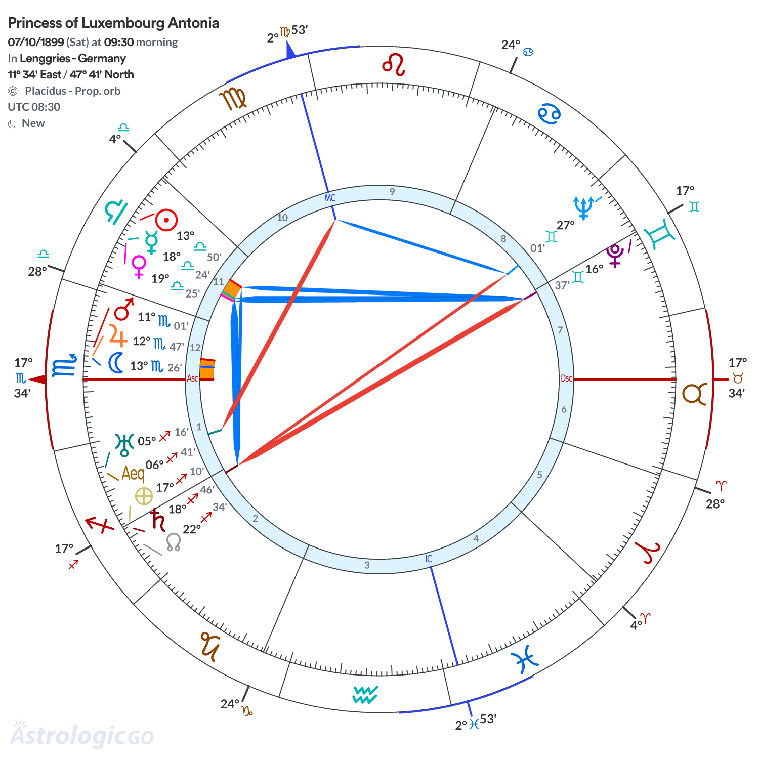 Chart wheel - Princess of Luxembourg Antonia