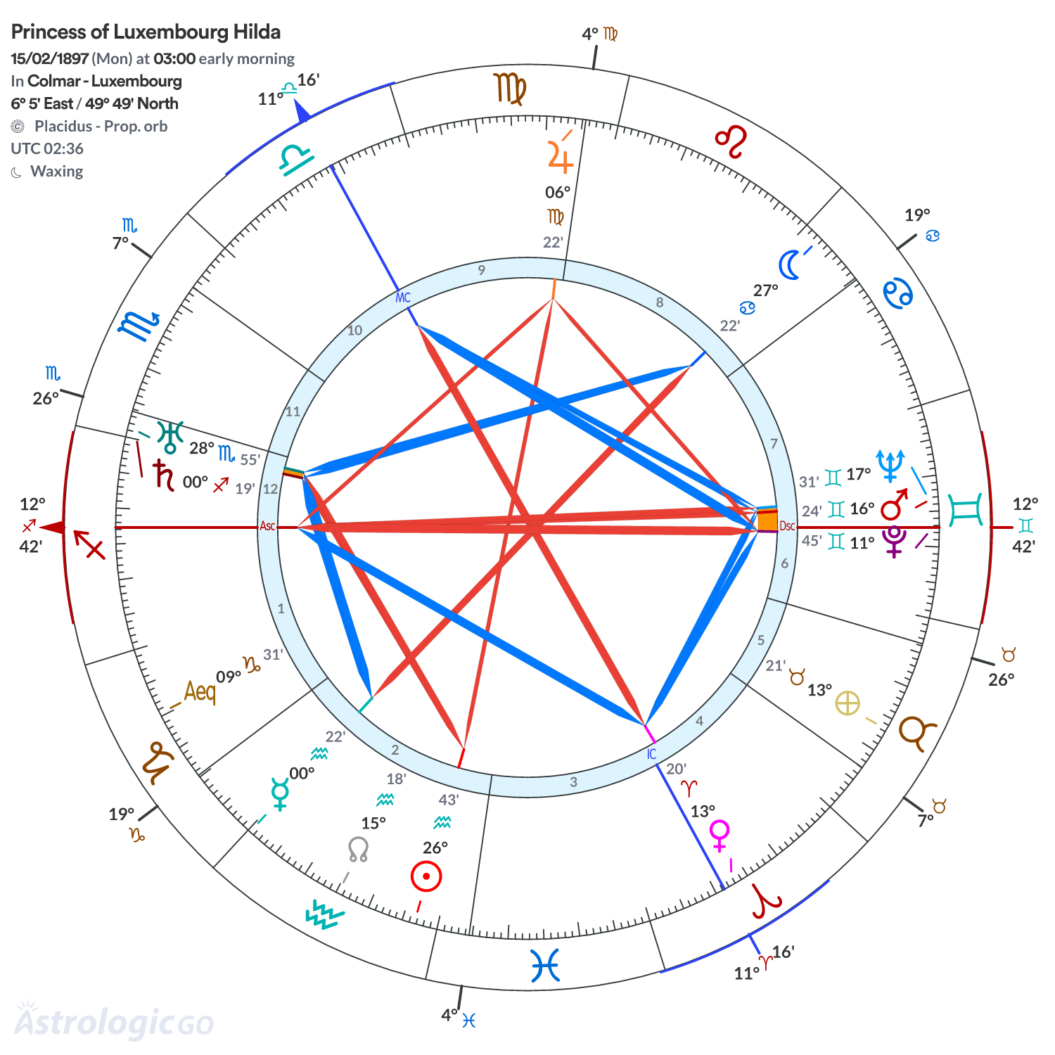 Chart wheel - Princess of Luxembourg Hilda