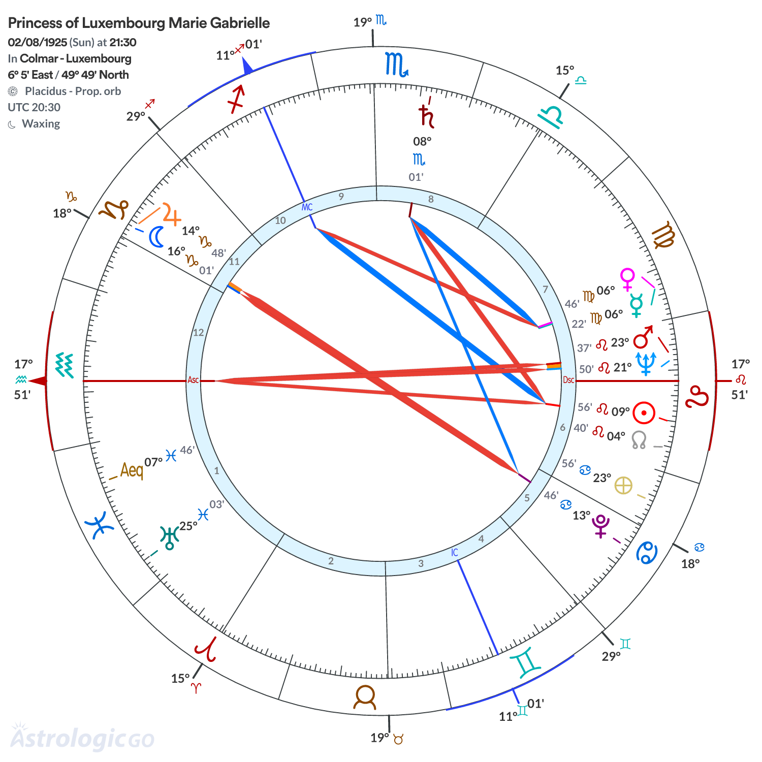 Chart wheel - Princess of Luxembourg Marie Gabrielle