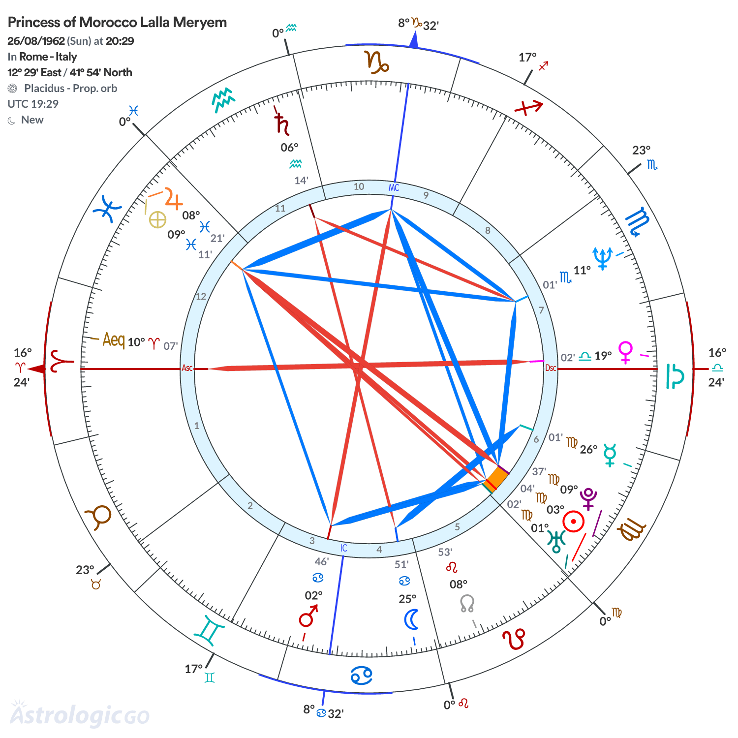 Chart wheel - Princess of Morocco Lalla Meryem