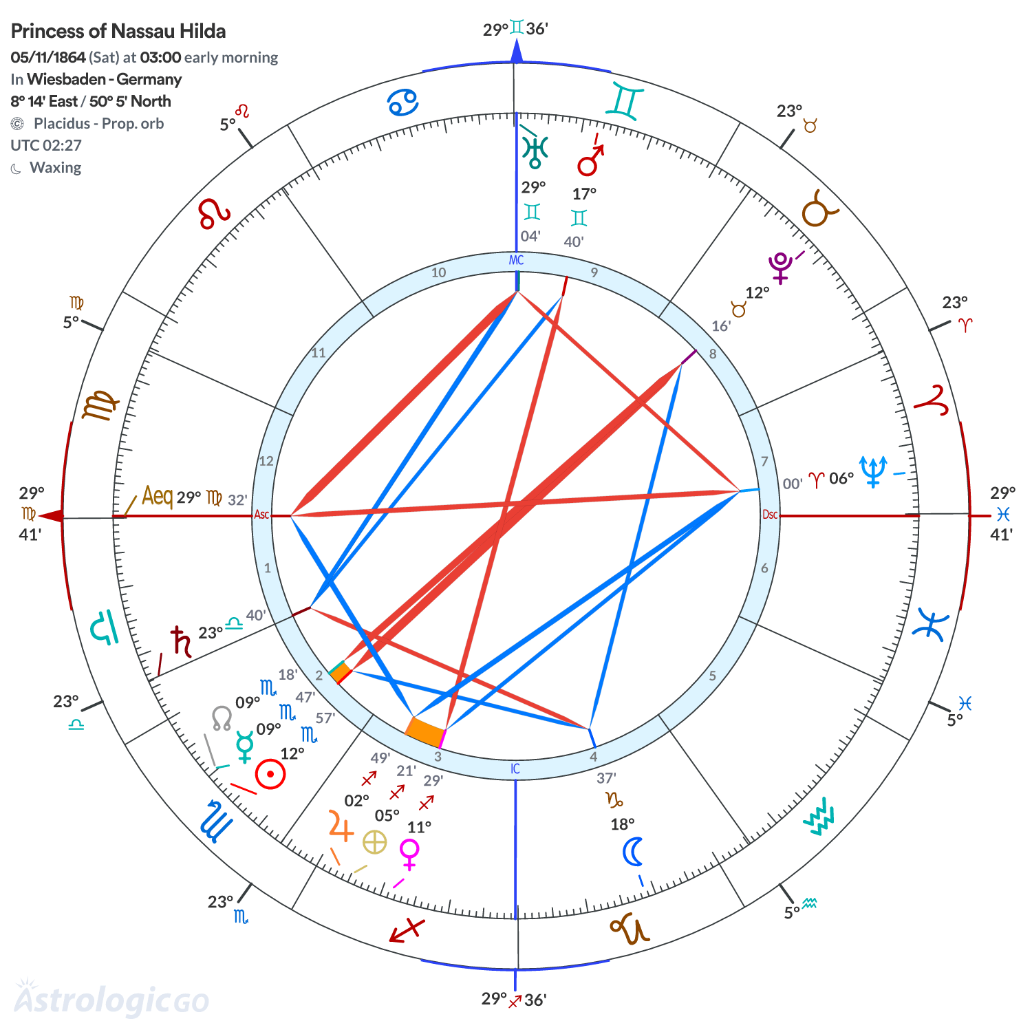 Chart wheel - Princess of Nassau Hilda