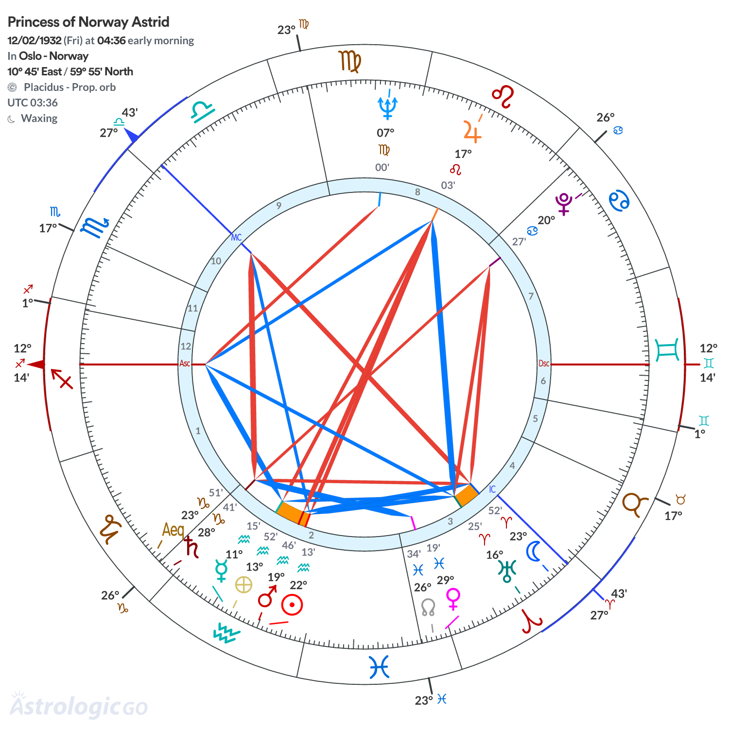 Chart wheel - Princess of Norway Astrid