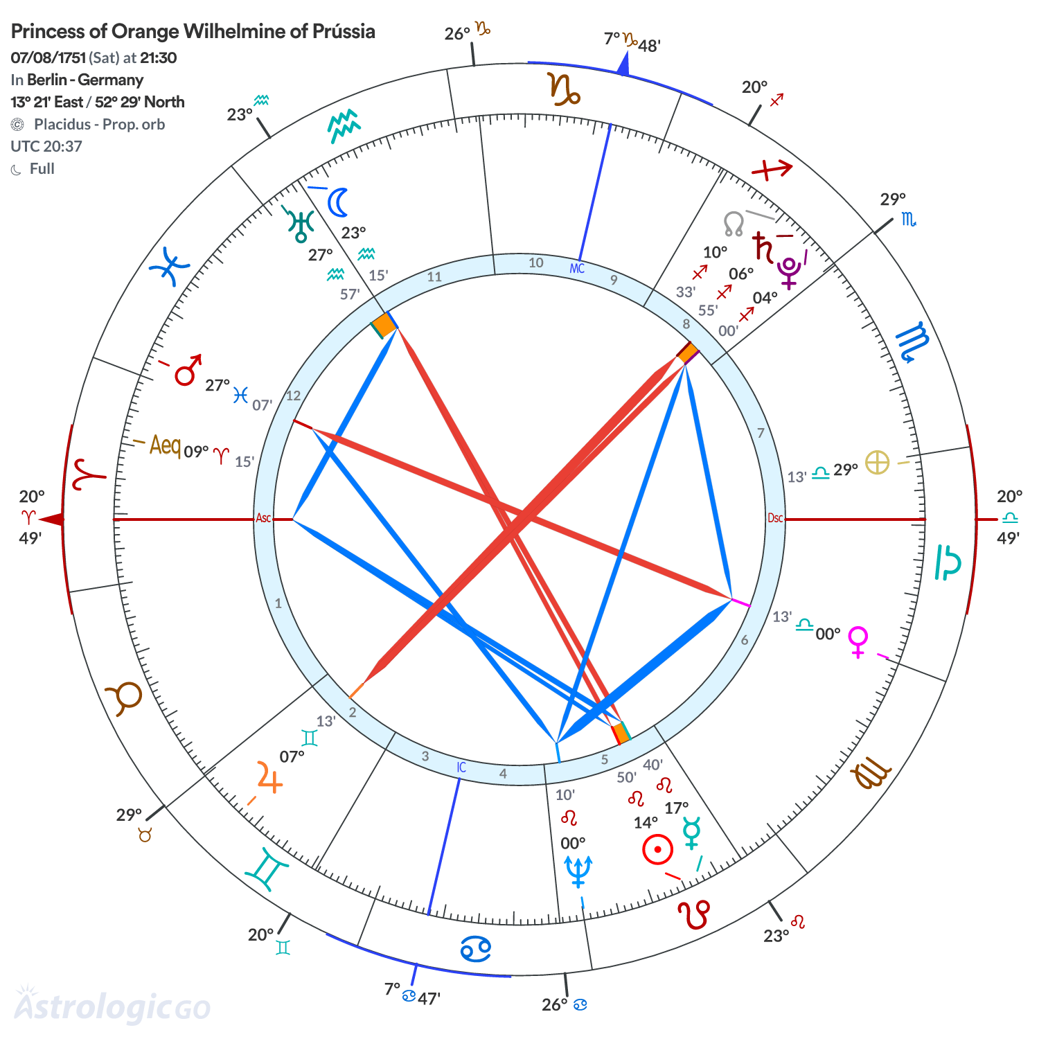 Chart wheel - Princess of Orange Wilhelmine of Prússia