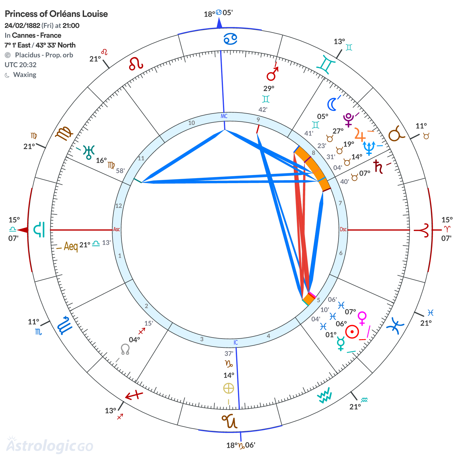 Chart wheel - Princess of Orléans Louise