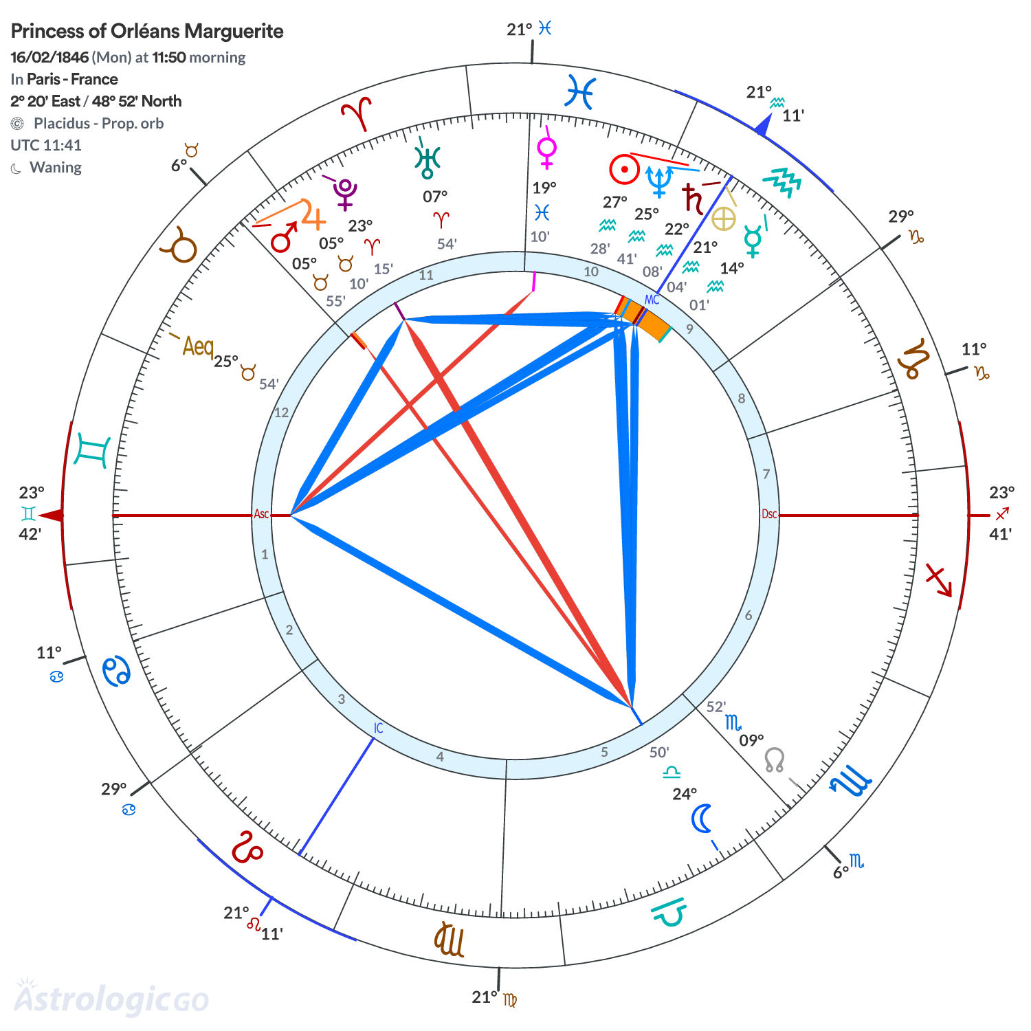 Chart wheel - Princess of Orléans Marguerite