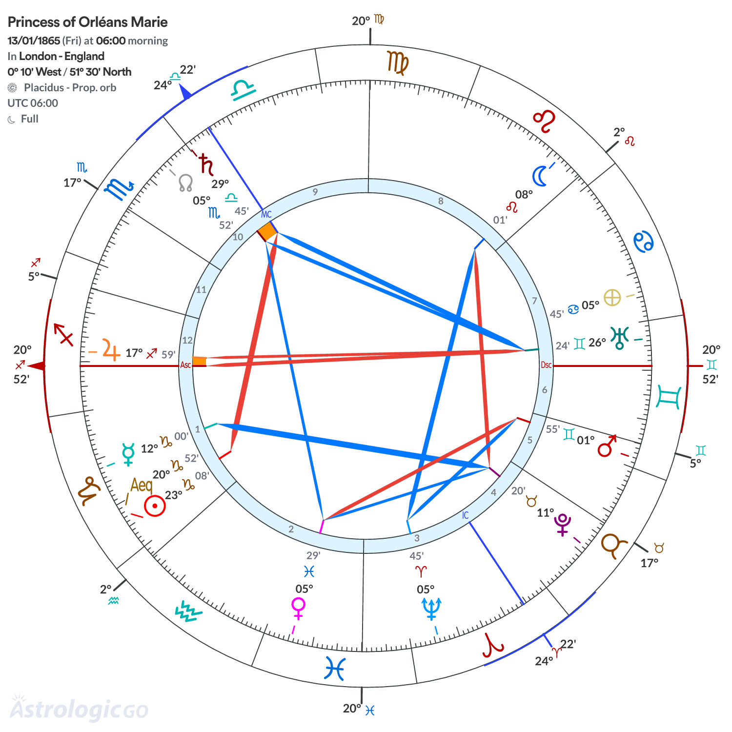 Chart wheel - Princess of Orléans Marie