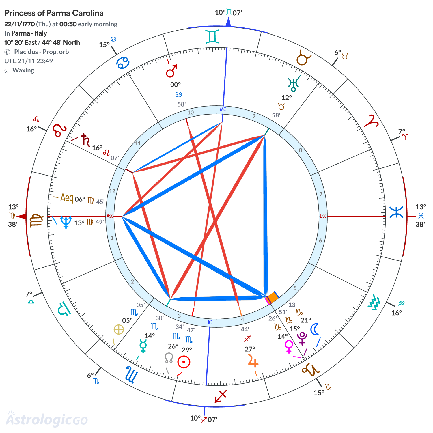 Chart wheel - Princess of Parma Carolina