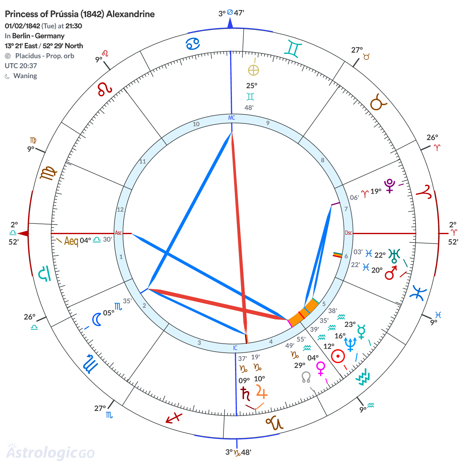 Chart wheel - Princess of Prússia (1842) Alexandrine