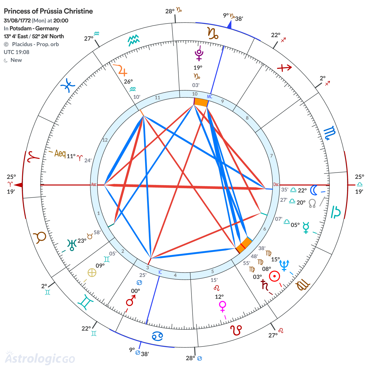 Chart wheel - Princess of Prússia Christine