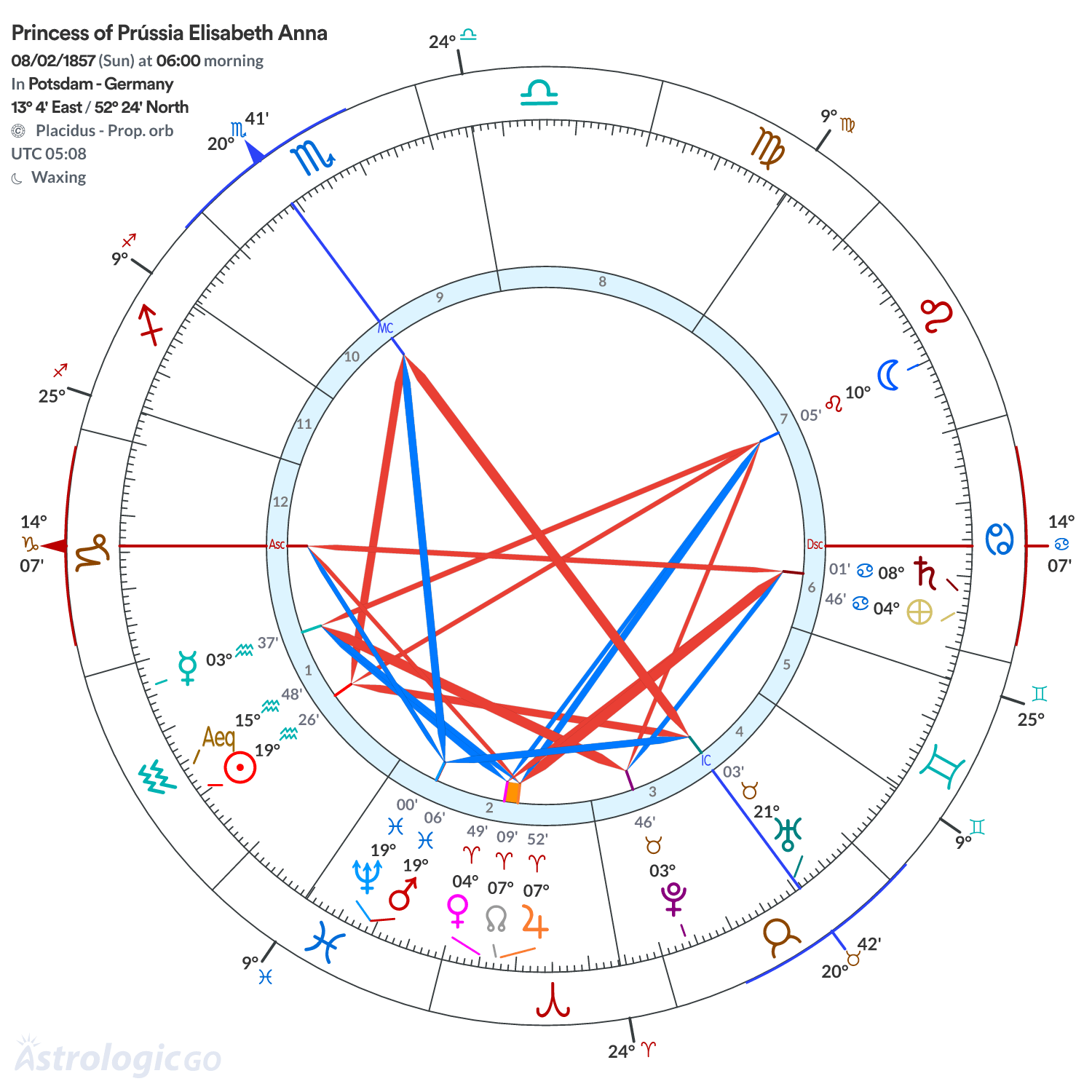 Chart wheel - Princess of Prússia Elisabeth Anna
