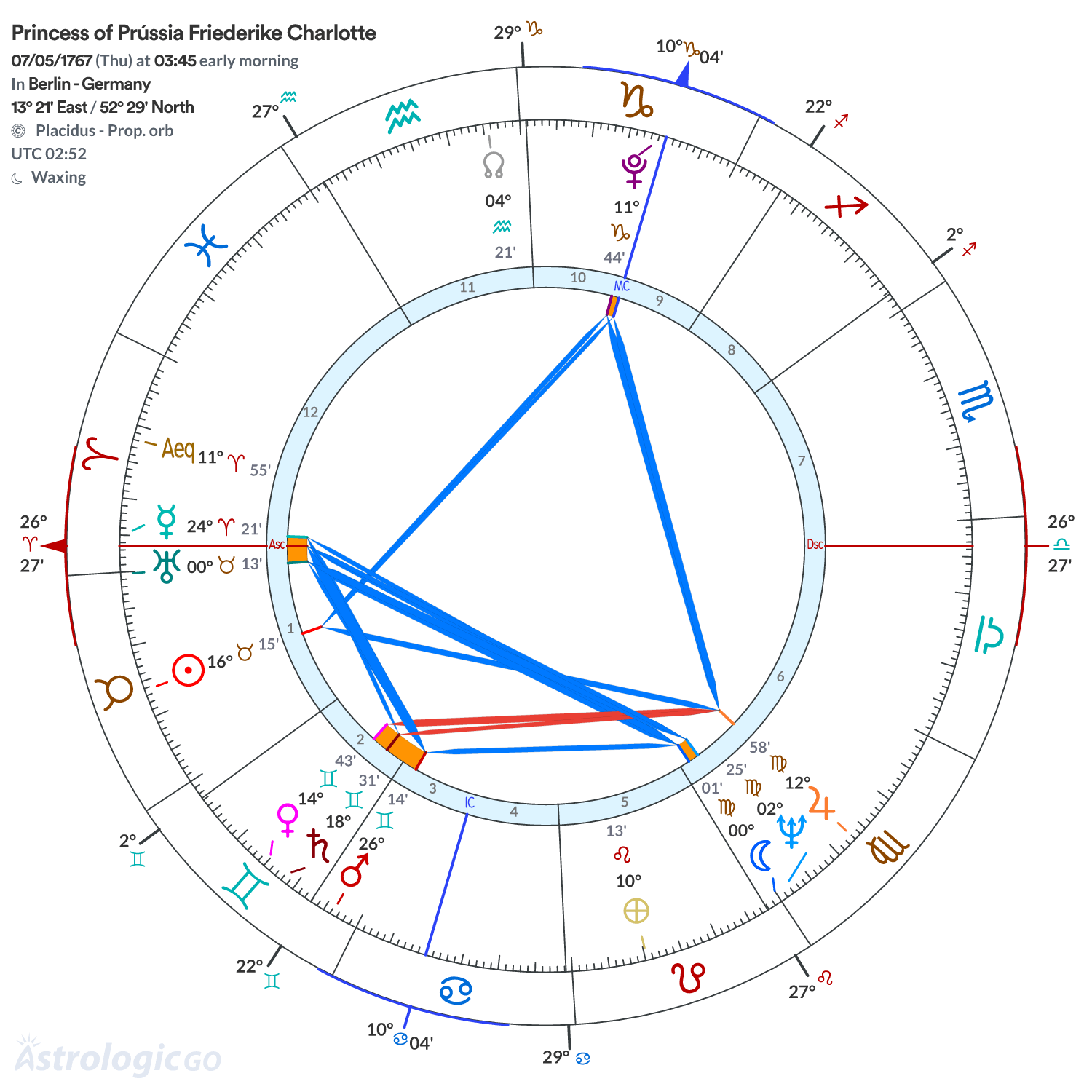 Chart wheel - Princess of Prússia Friederike Charlotte