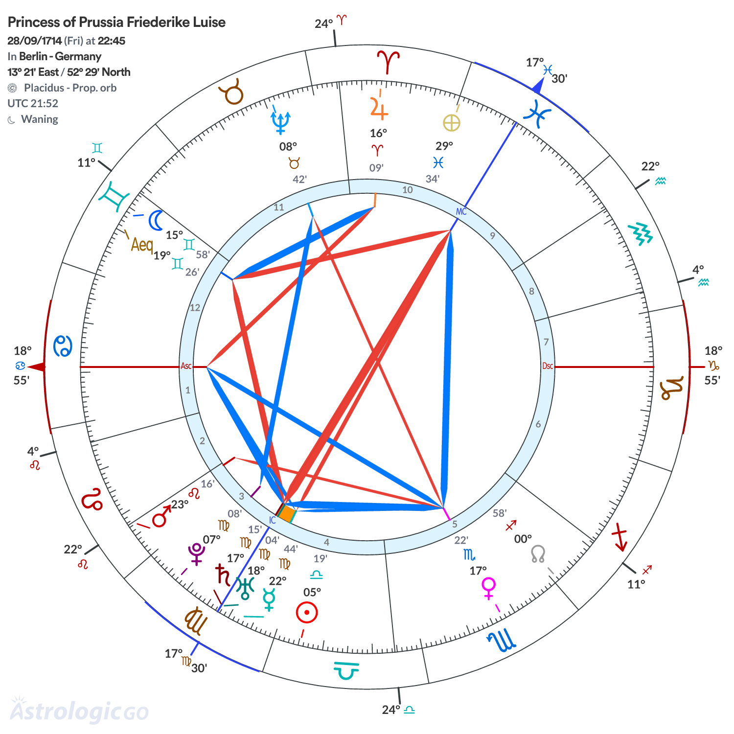 Chart wheel - Princess of Prussia Friederike Luise