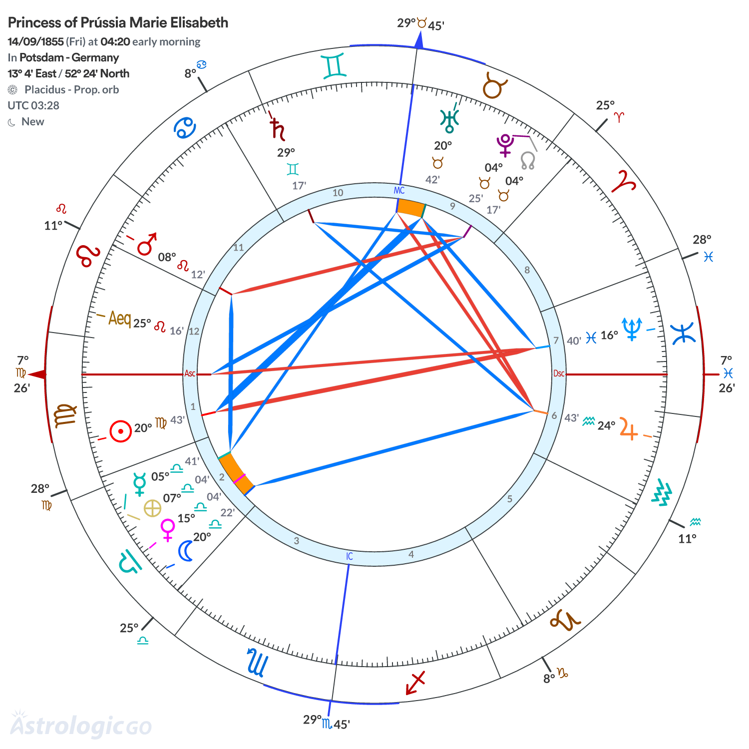 Chart wheel - Princess of Prússia Marie Elisabeth