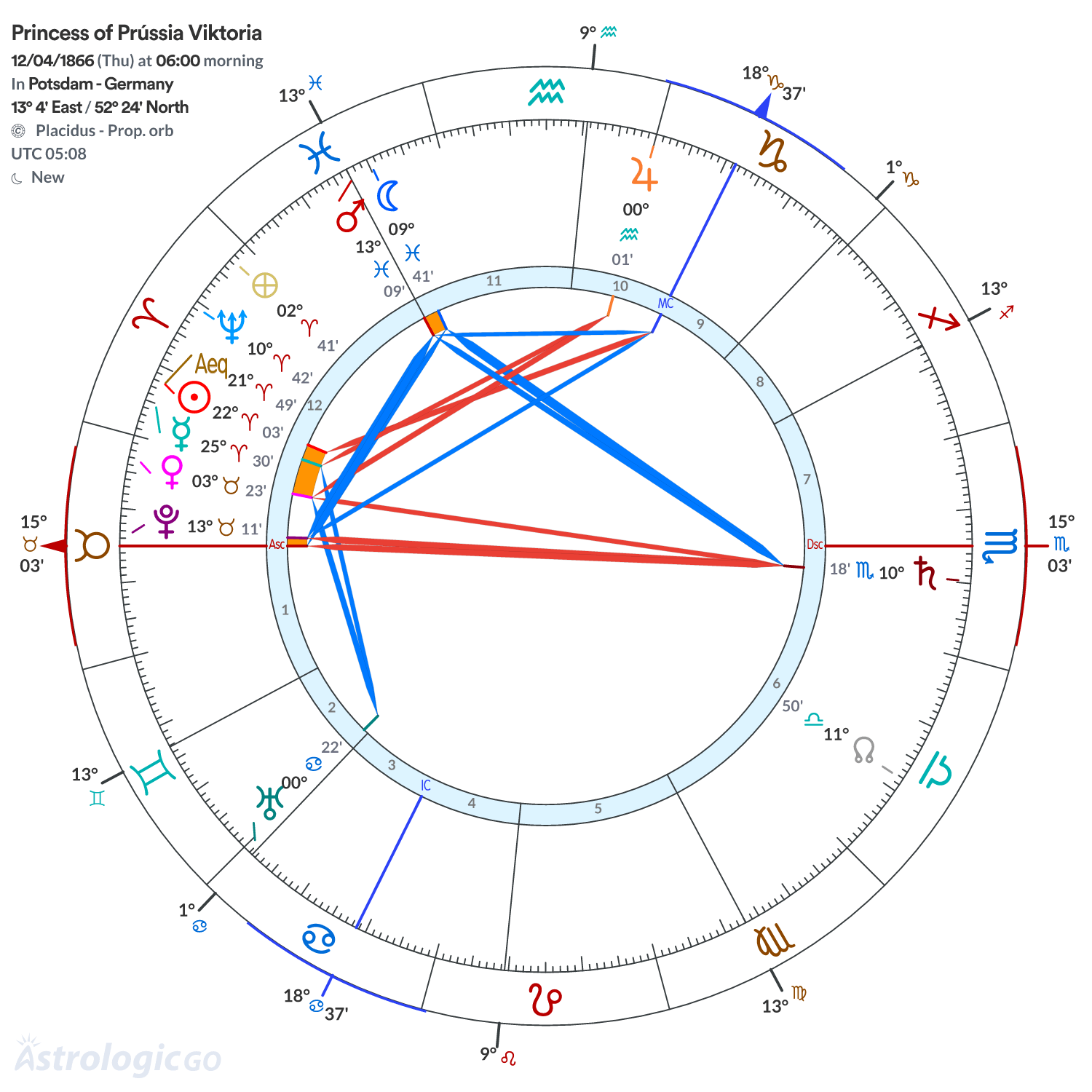 Chart wheel - Princess of Prússia Viktoria