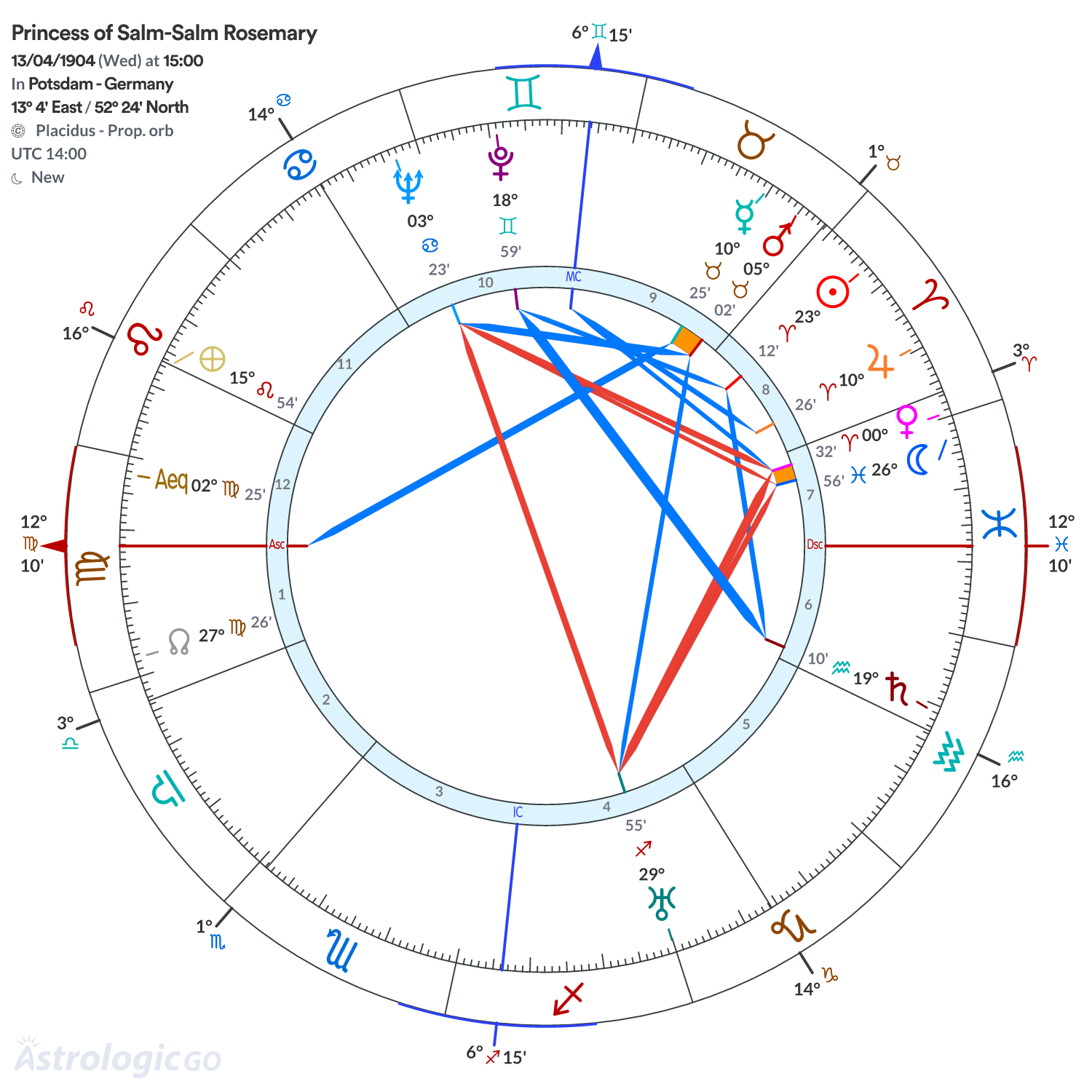Chart wheel - Princess of Salm-Salm Rosemary