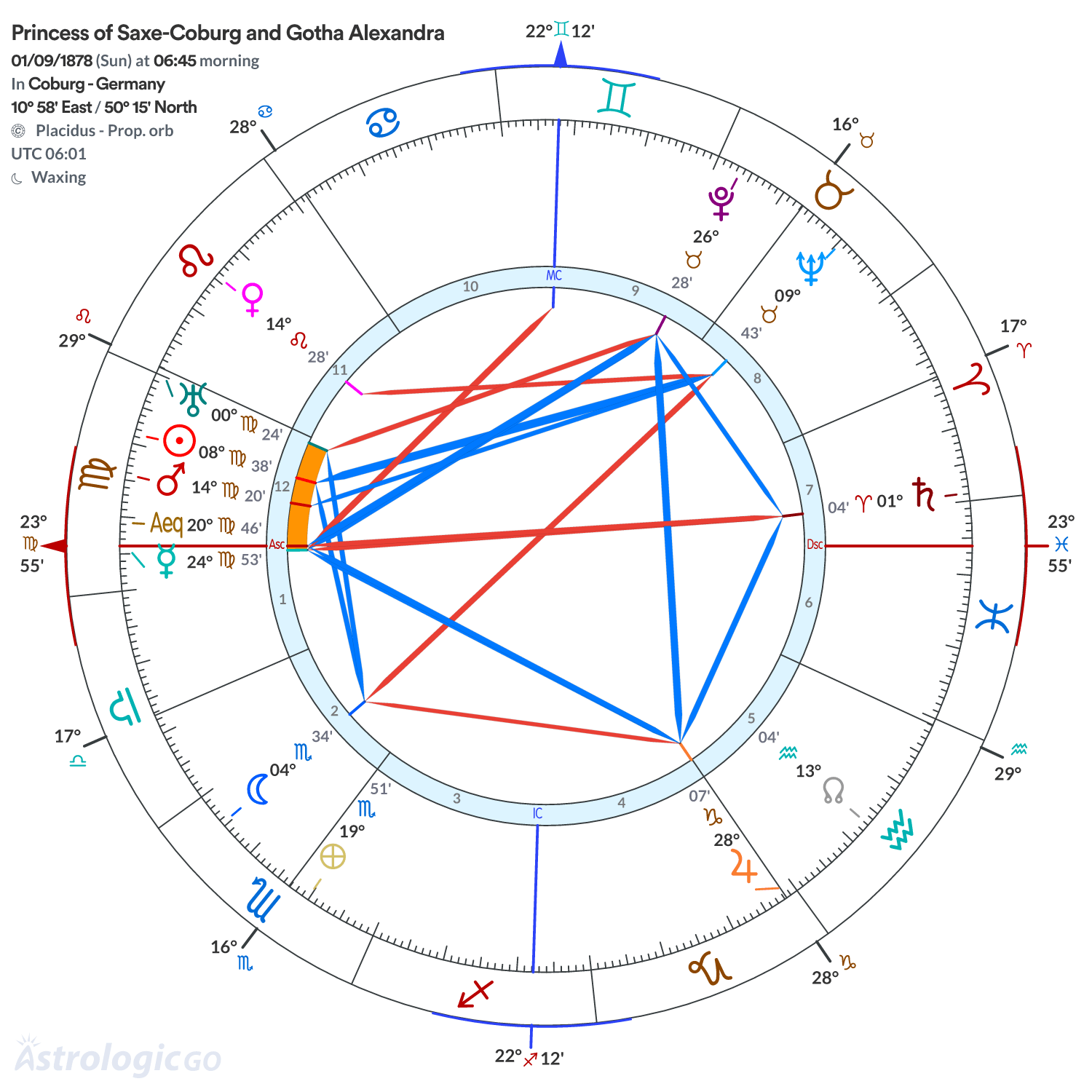 Chart wheel - Princess of Saxe-Coburg and Gotha Alexandra