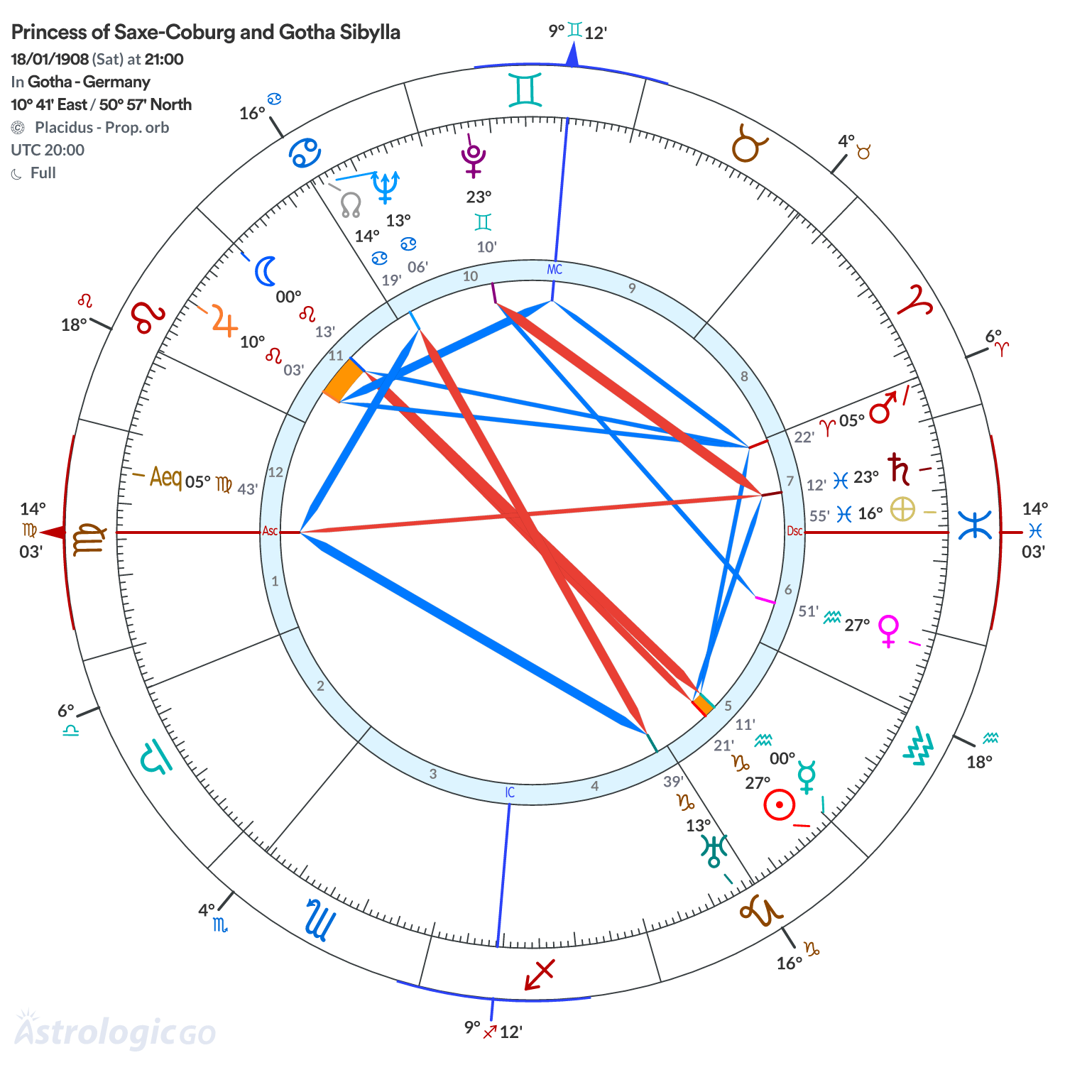 Chart wheel - Princess of Saxe-Coburg and Gotha Sibylla