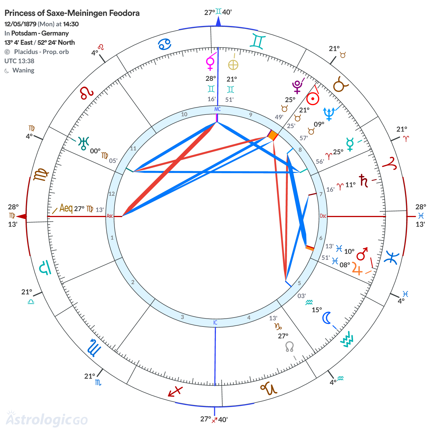 Chart wheel - Princess of Saxe-Meiningen Feodora