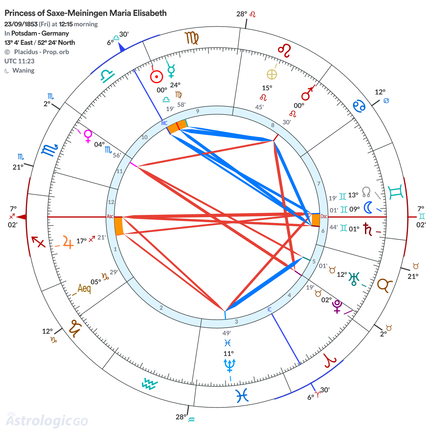 Chart wheel - Princess of Saxe-Meiningen Maria Elisabeth
