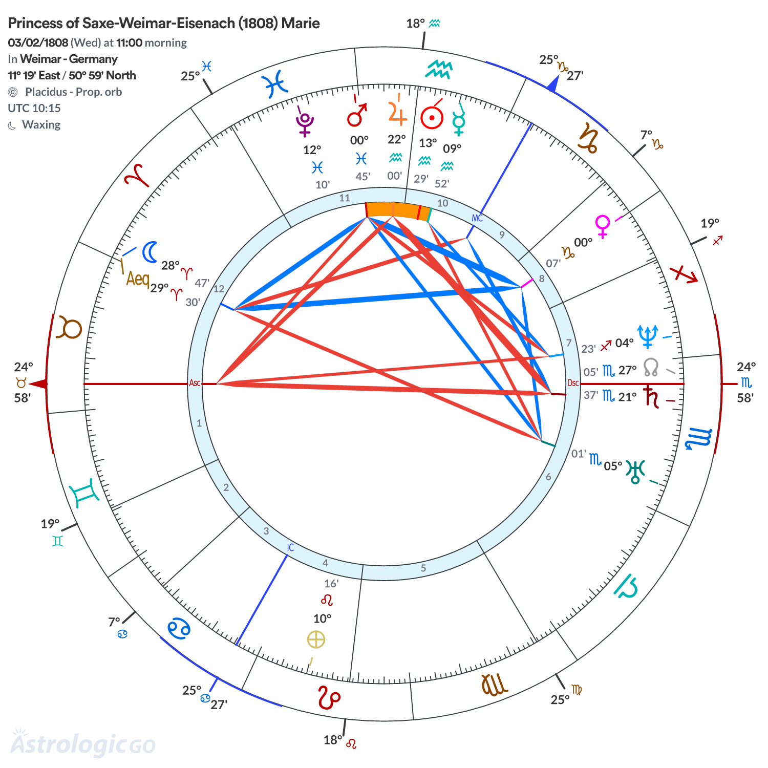 Chart wheel - Princess of Saxe-Weimar-Eisenach (1808) Marie