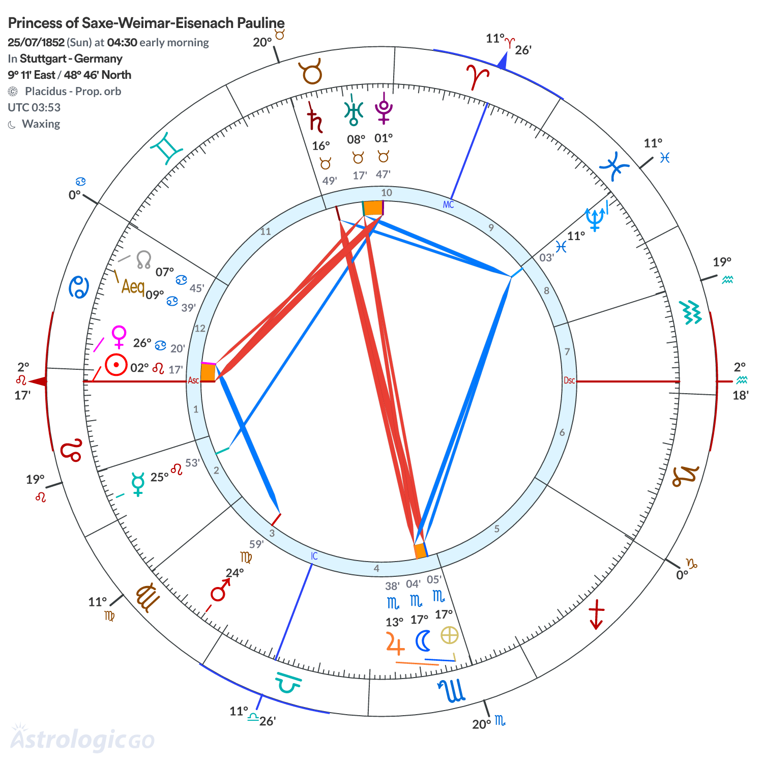 Chart wheel - Princess of Saxe-Weimar-Eisenach Pauline