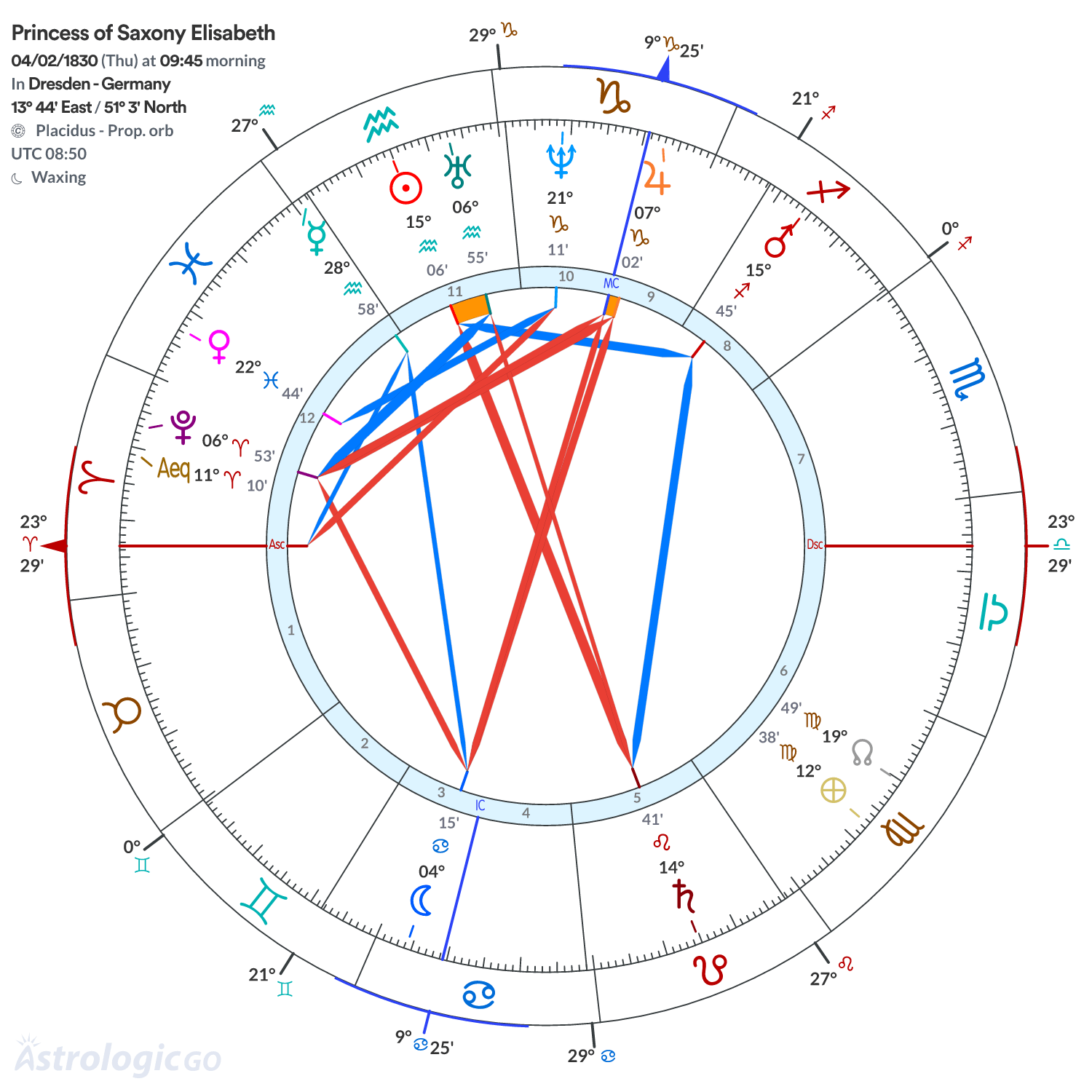 Chart wheel - Princess of Saxony Elisabeth
