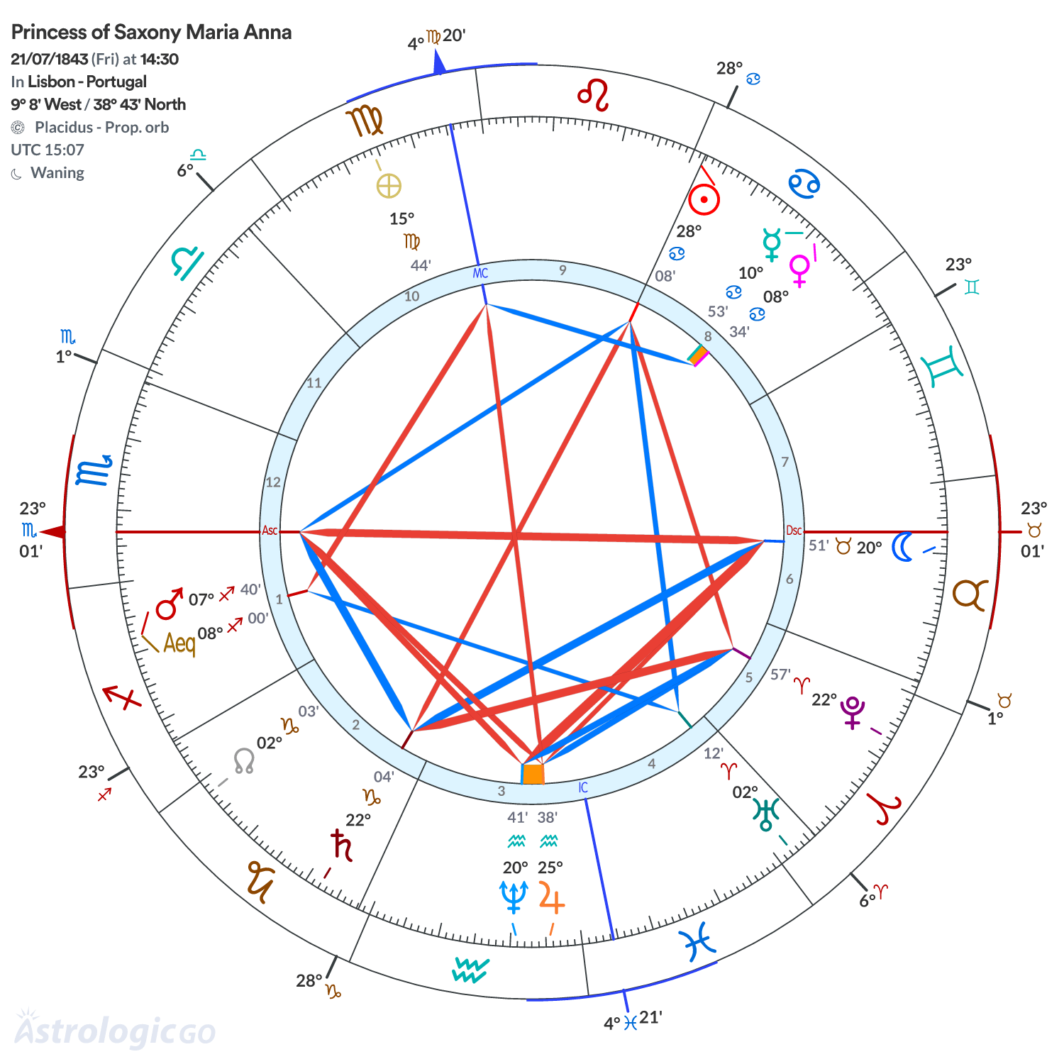 Chart wheel - Princess of Saxony Maria Anna