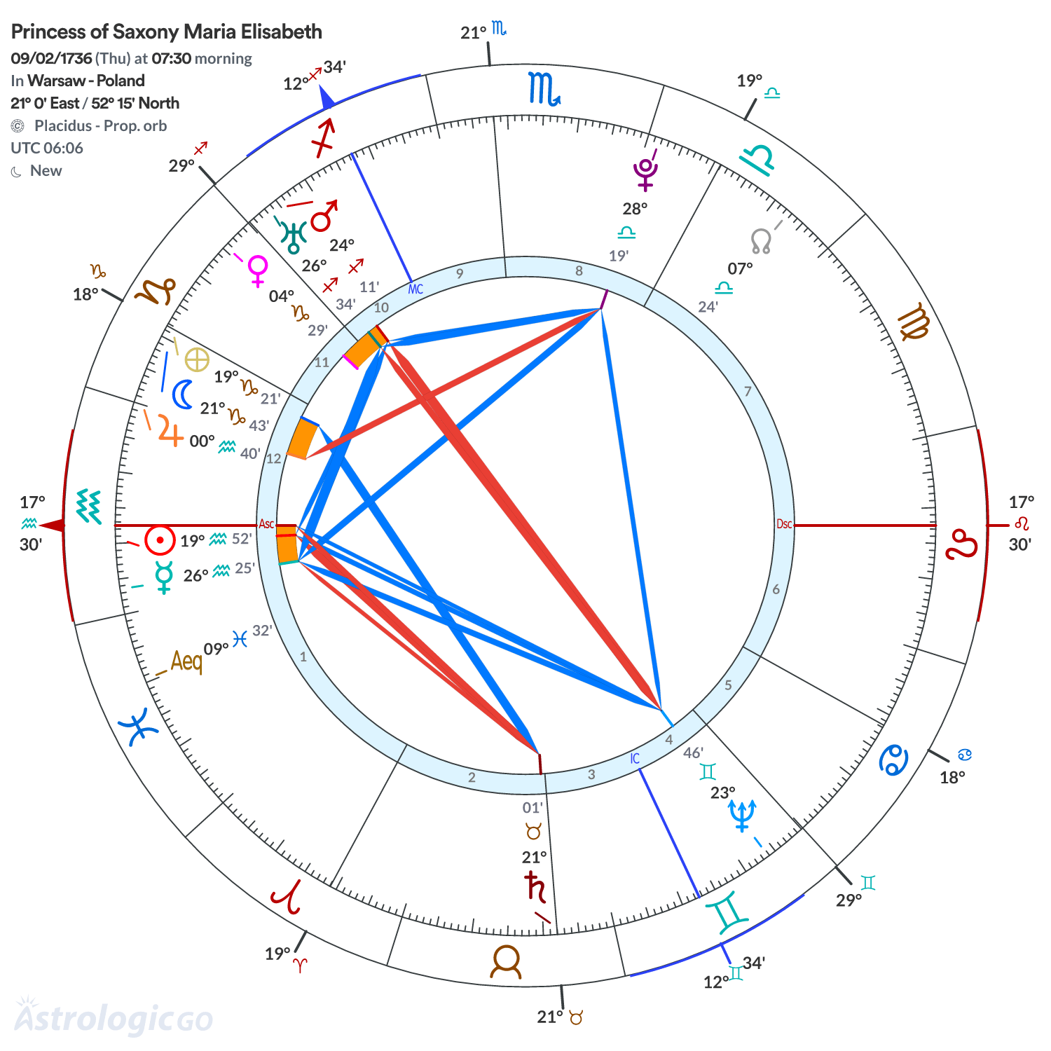 Chart wheel - Princess of Saxony Maria Elisabeth