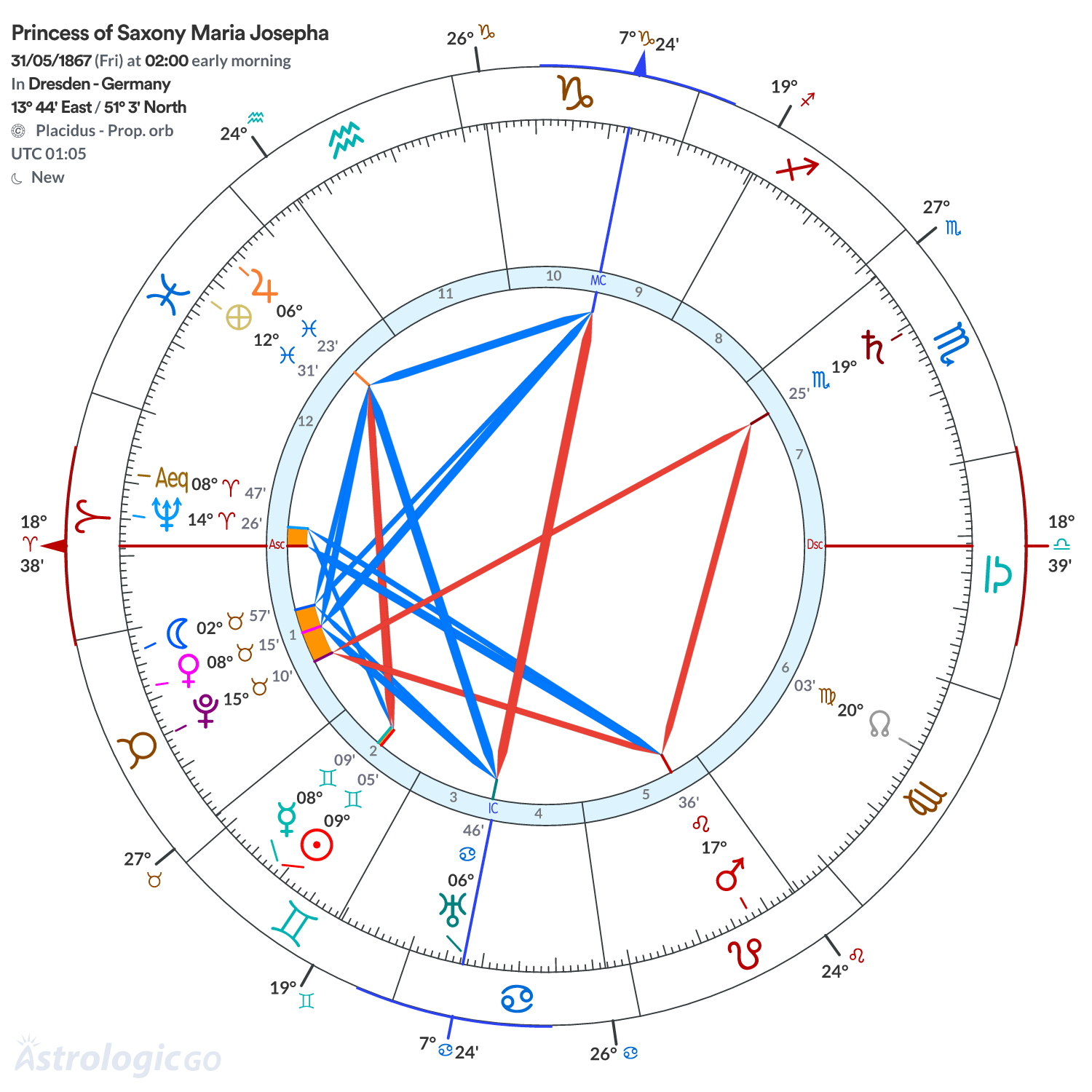 Chart wheel - Princess of Saxony Maria Josepha