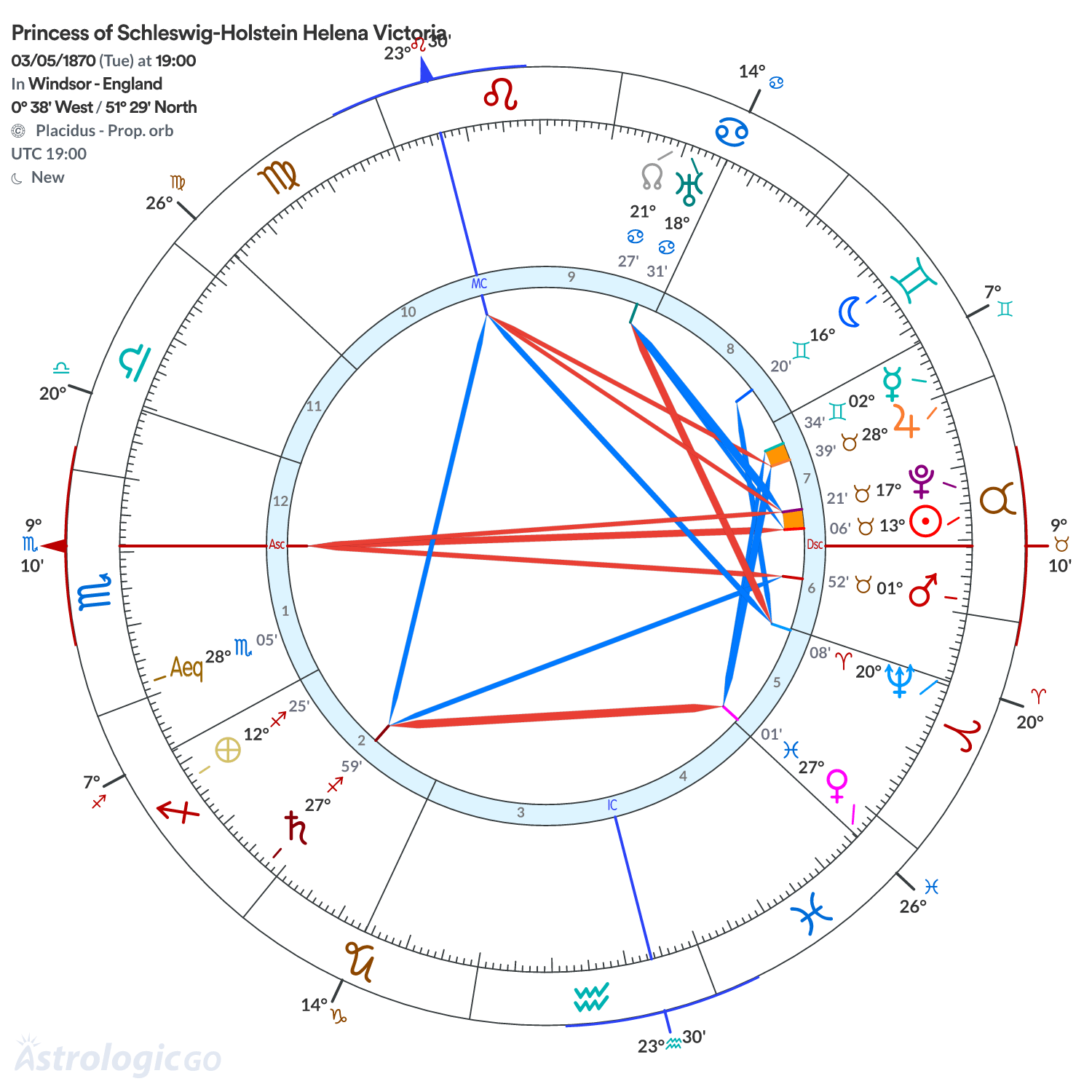 Chart wheel - Princess of Schleswig-Holstein Helena Victoria
