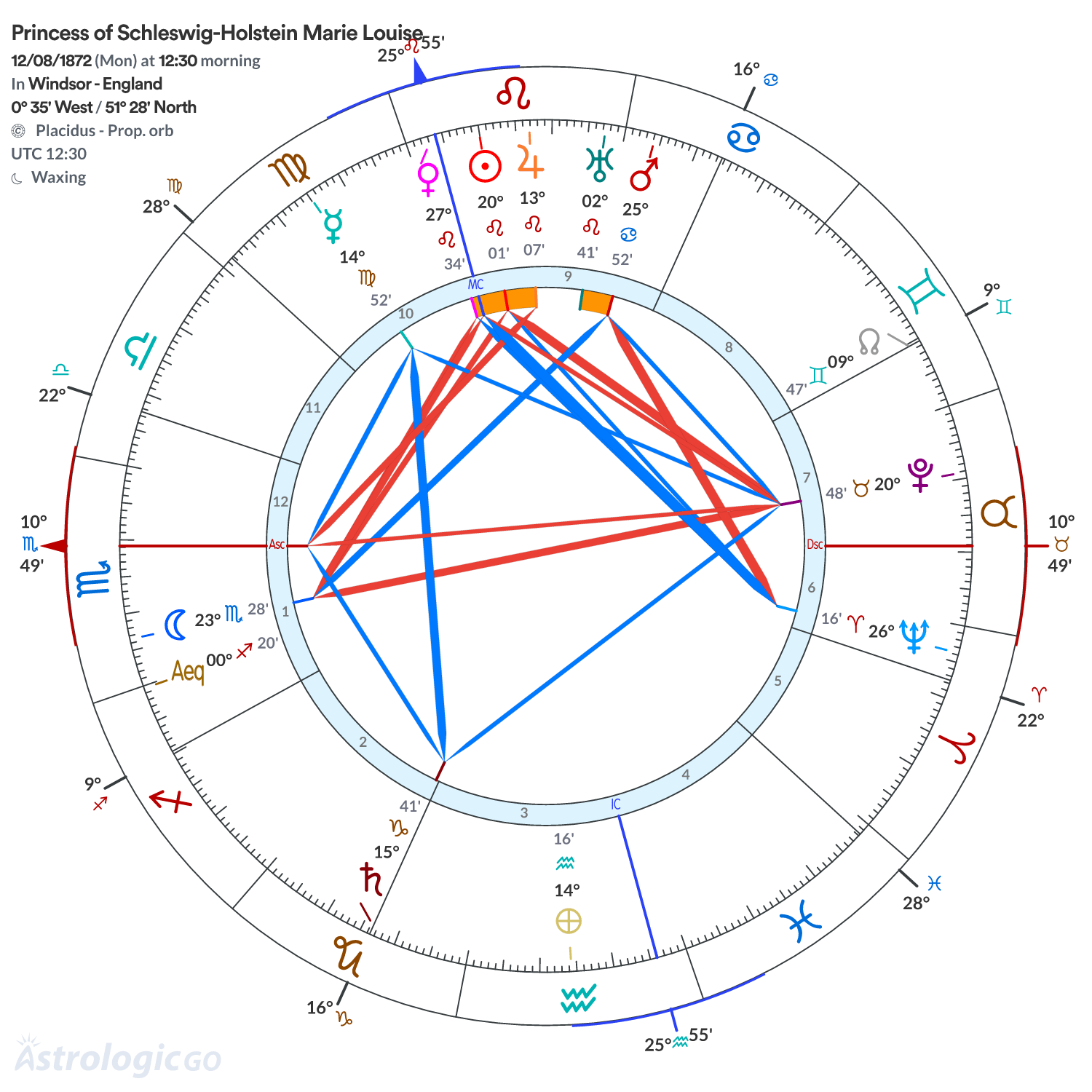 Chart wheel - Princess of Schleswig-Holstein Marie Louise