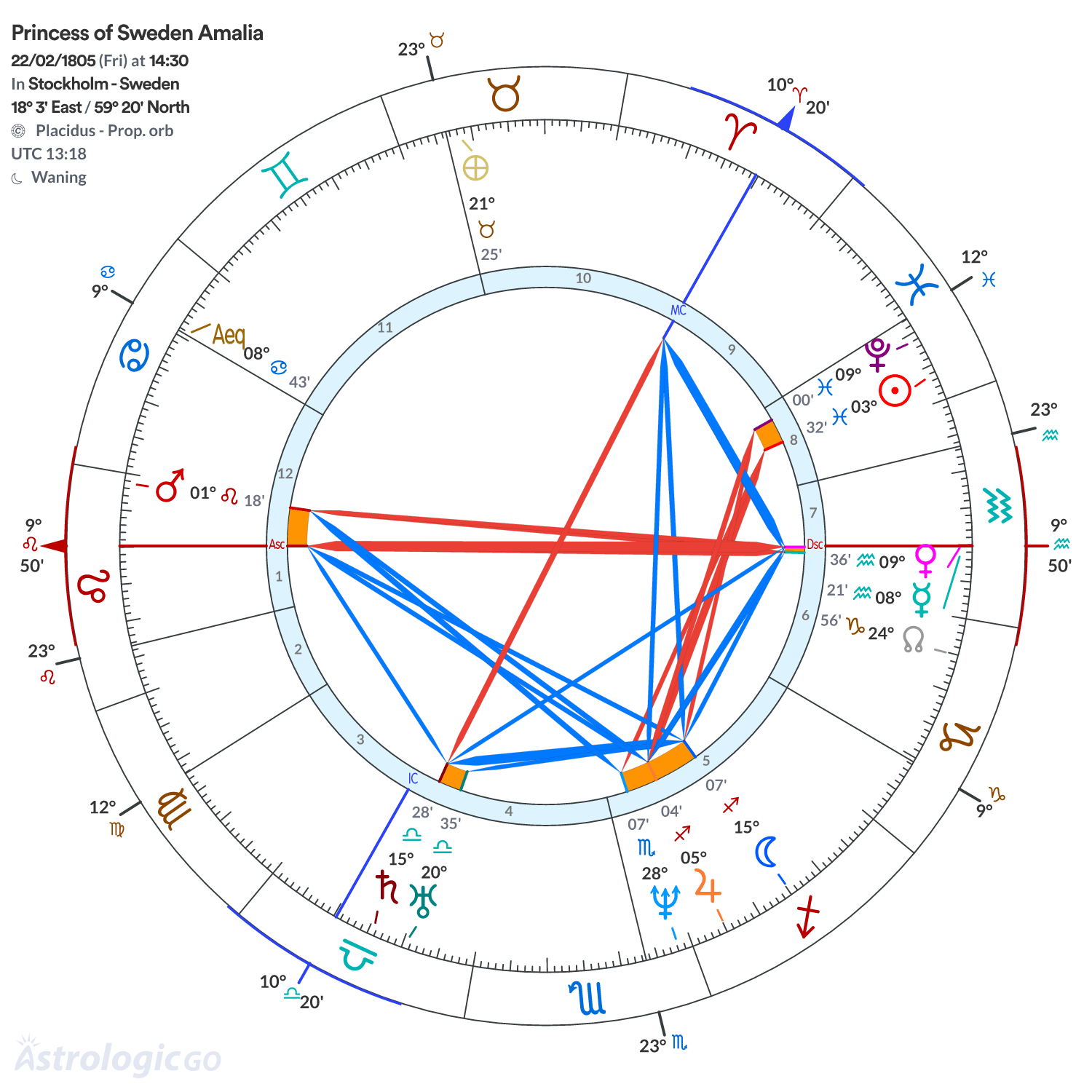 Chart wheel - Princess of Sweden Amalia