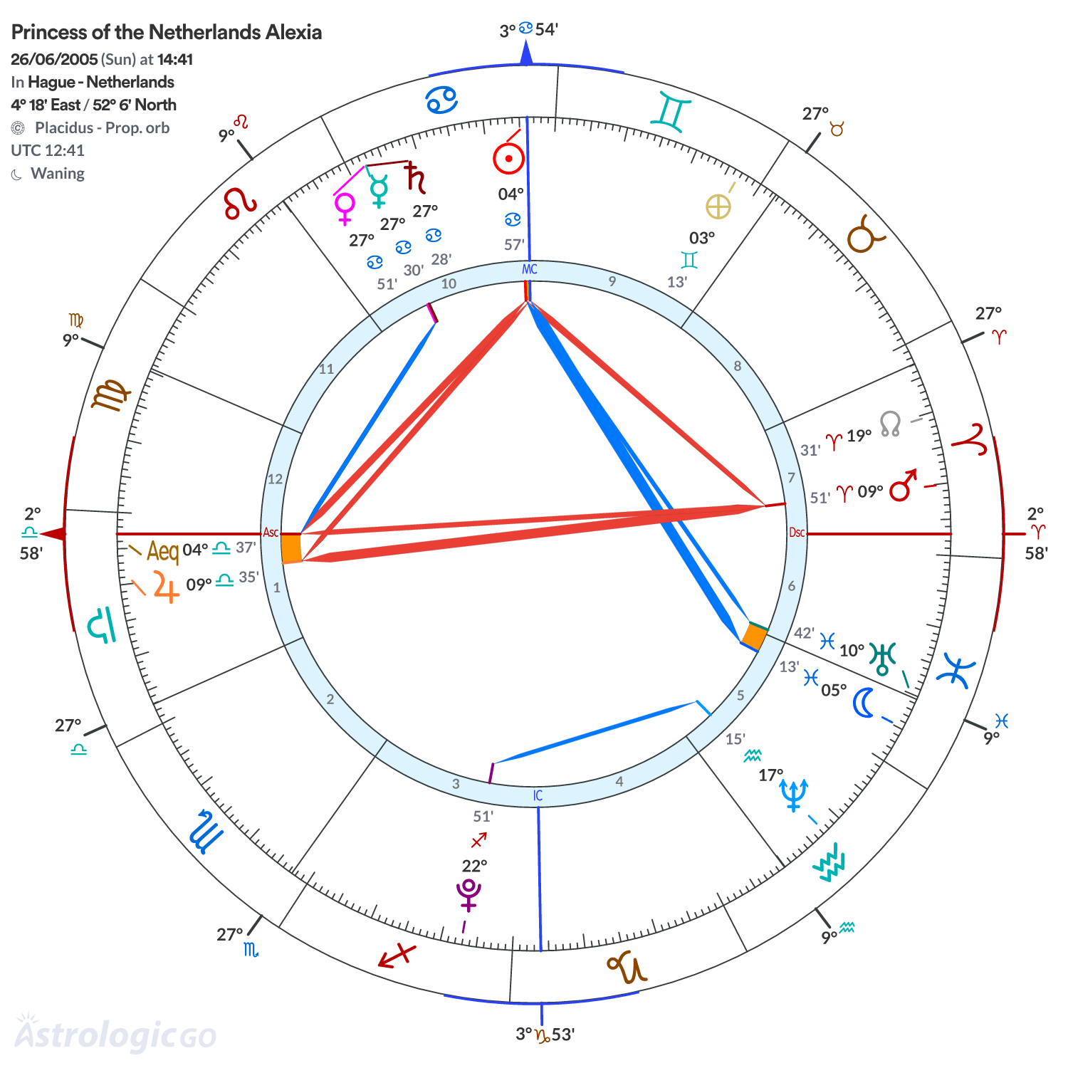 Chart wheel - Princess of the Netherlands Alexia